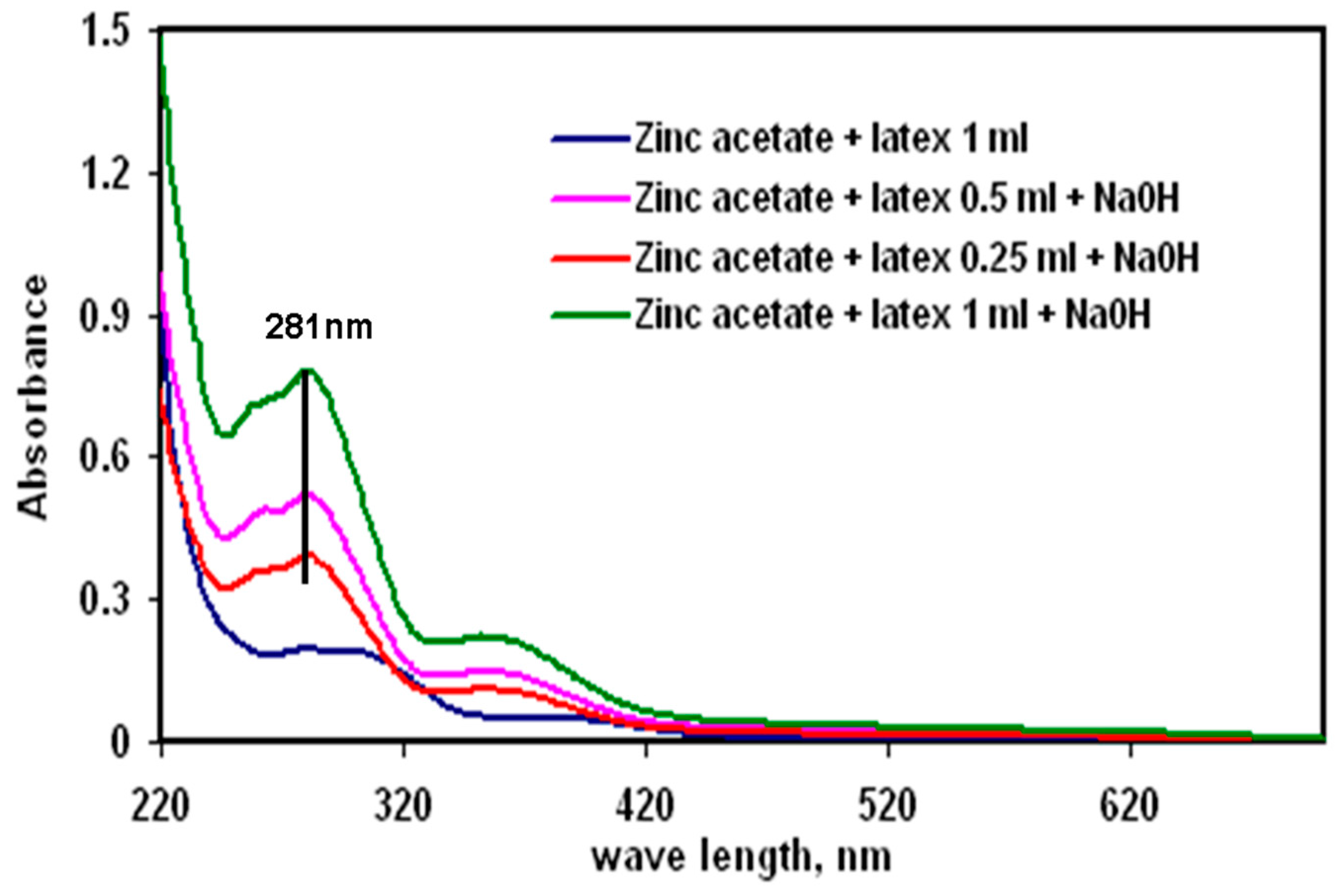 Antioxidants 06 00035 g001
