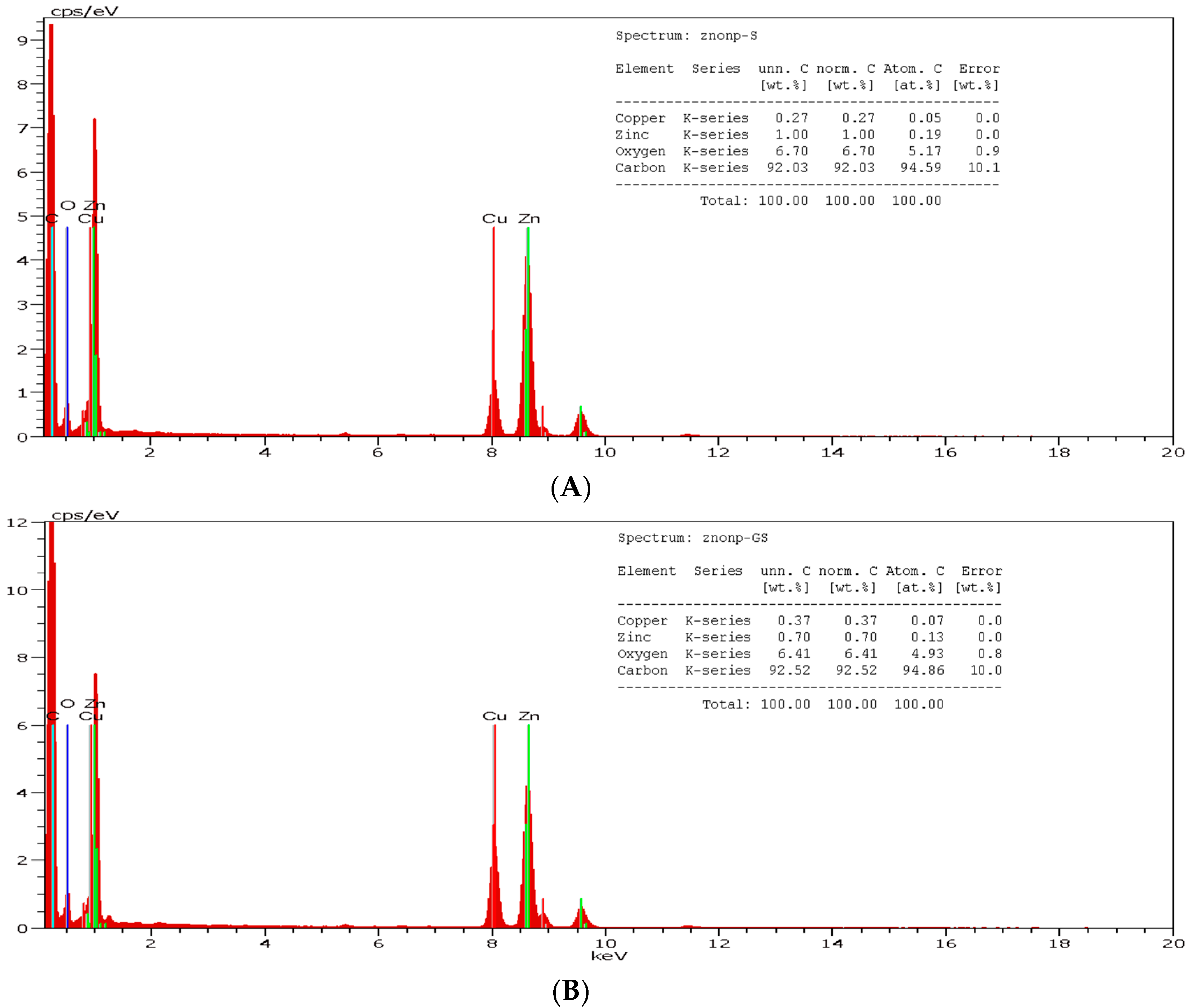 Antioxidants 06 00035 g002