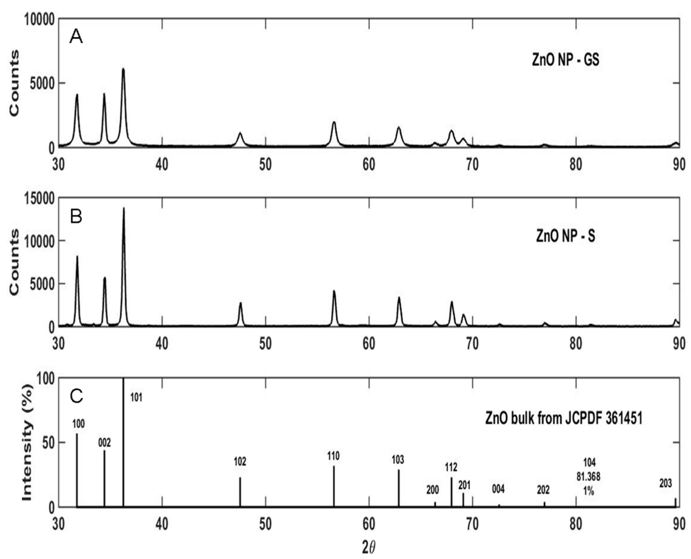 Antioxidants 06 00035 g004
