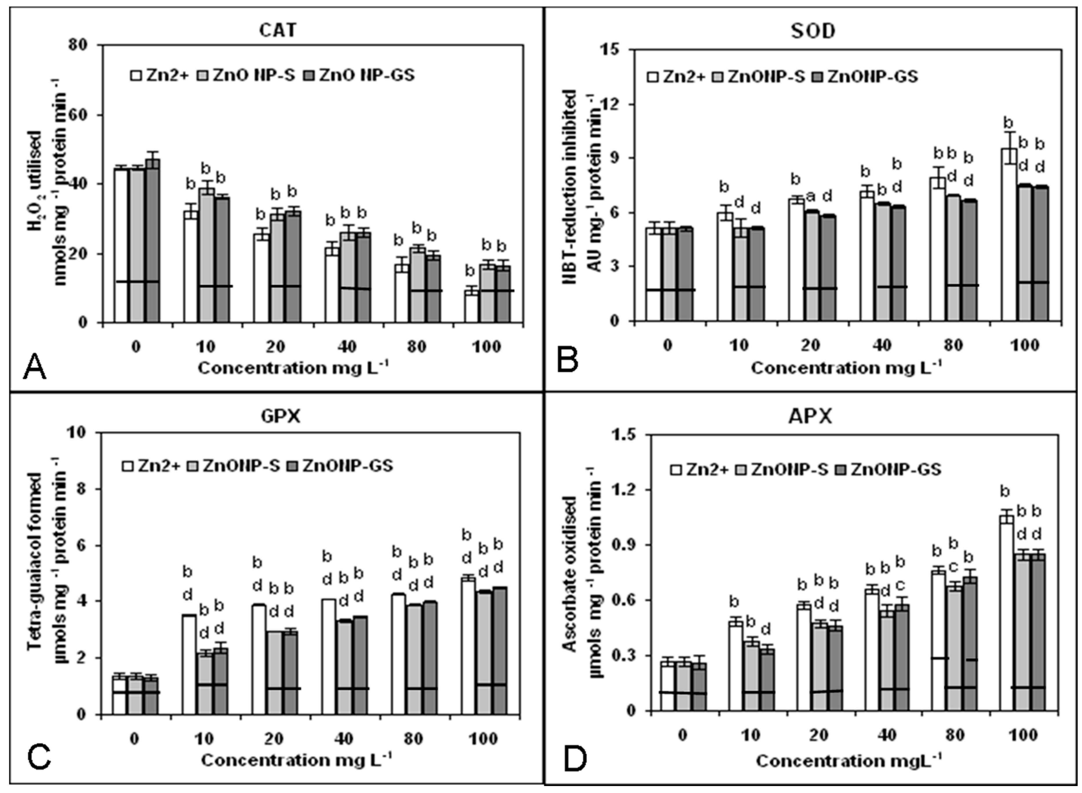 Antioxidants 06 00035 g008