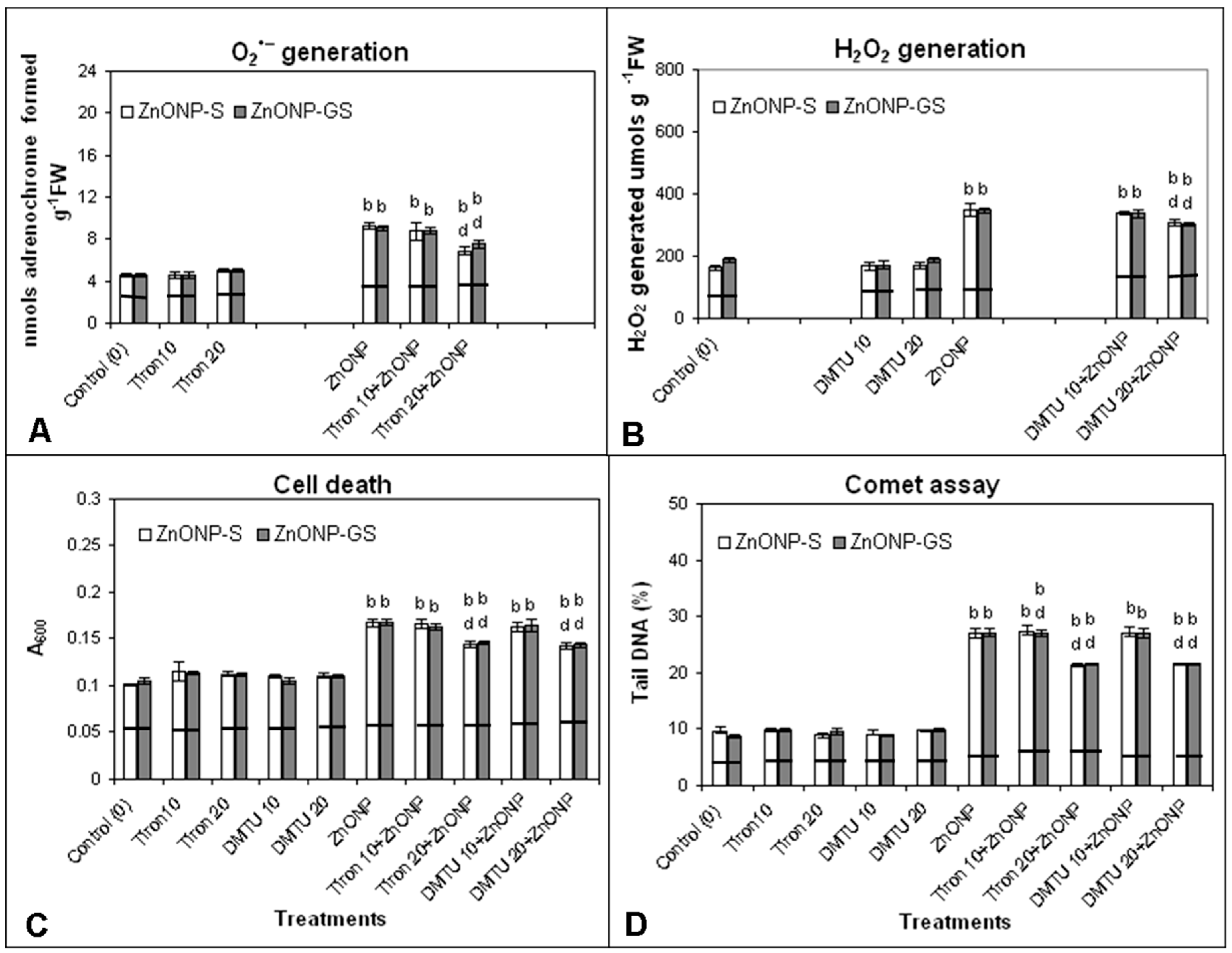 Antioxidants 06 00035 g010