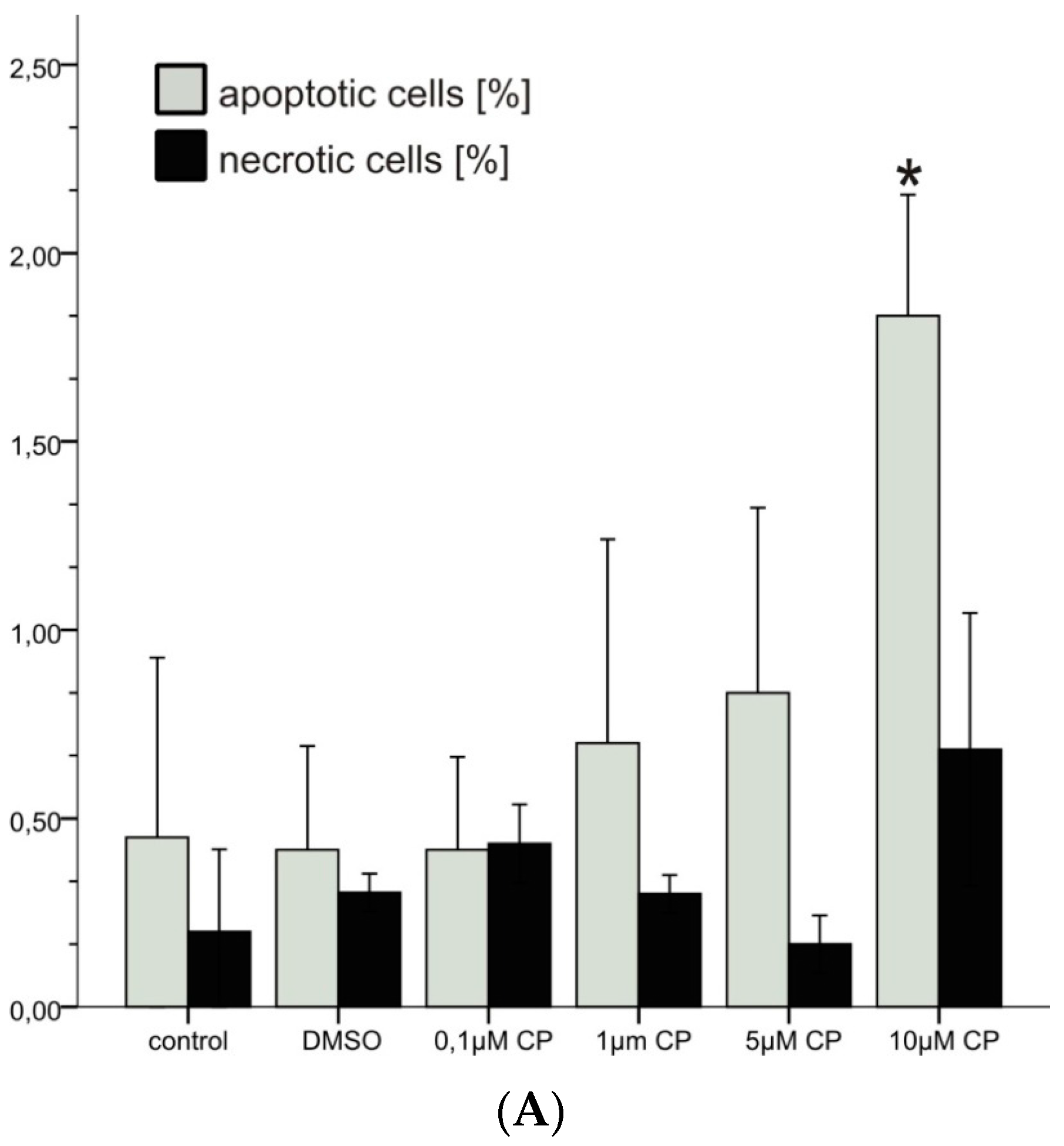 Antioxidants 06 00037 g002a