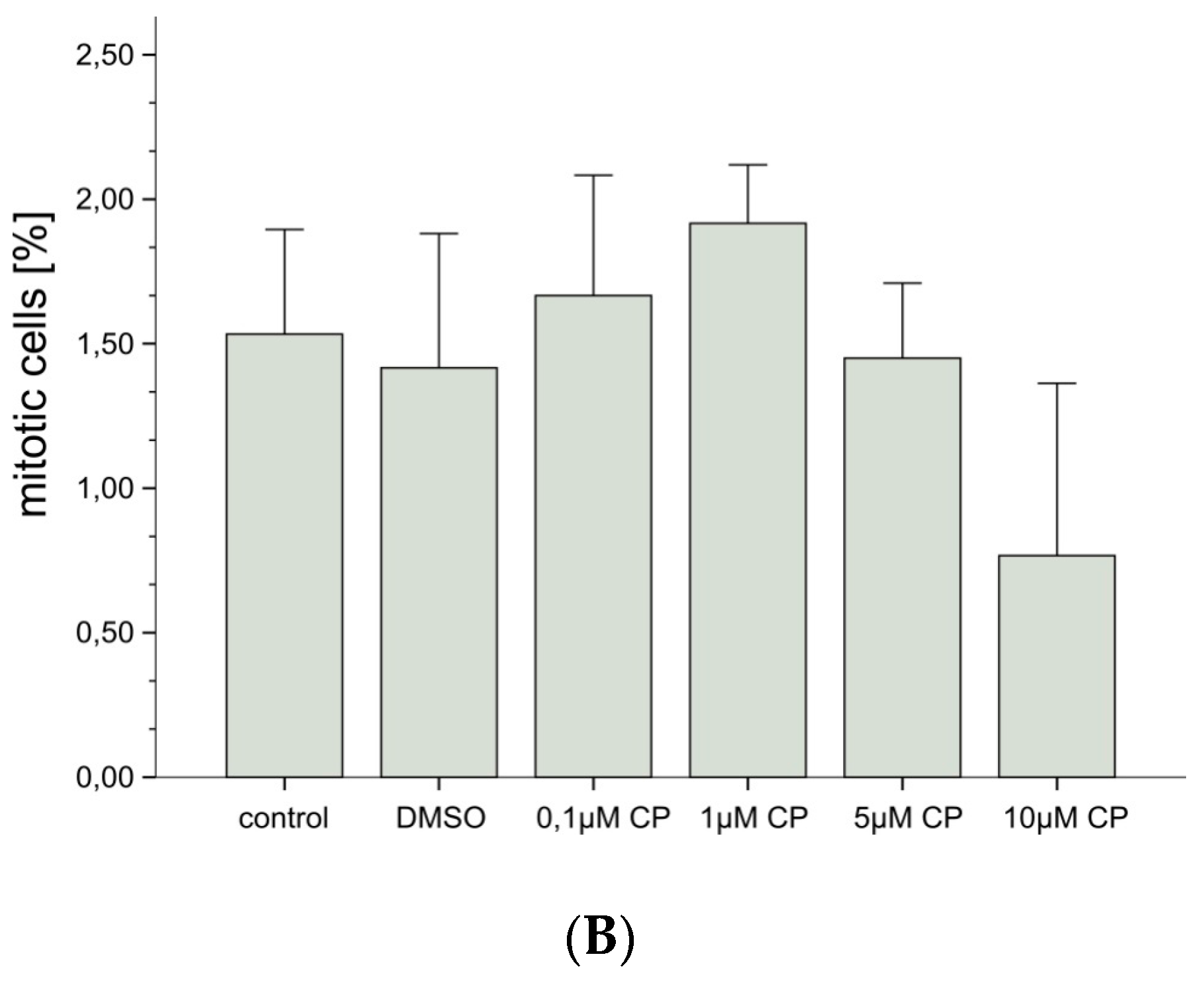 Antioxidants 06 00037 g002b