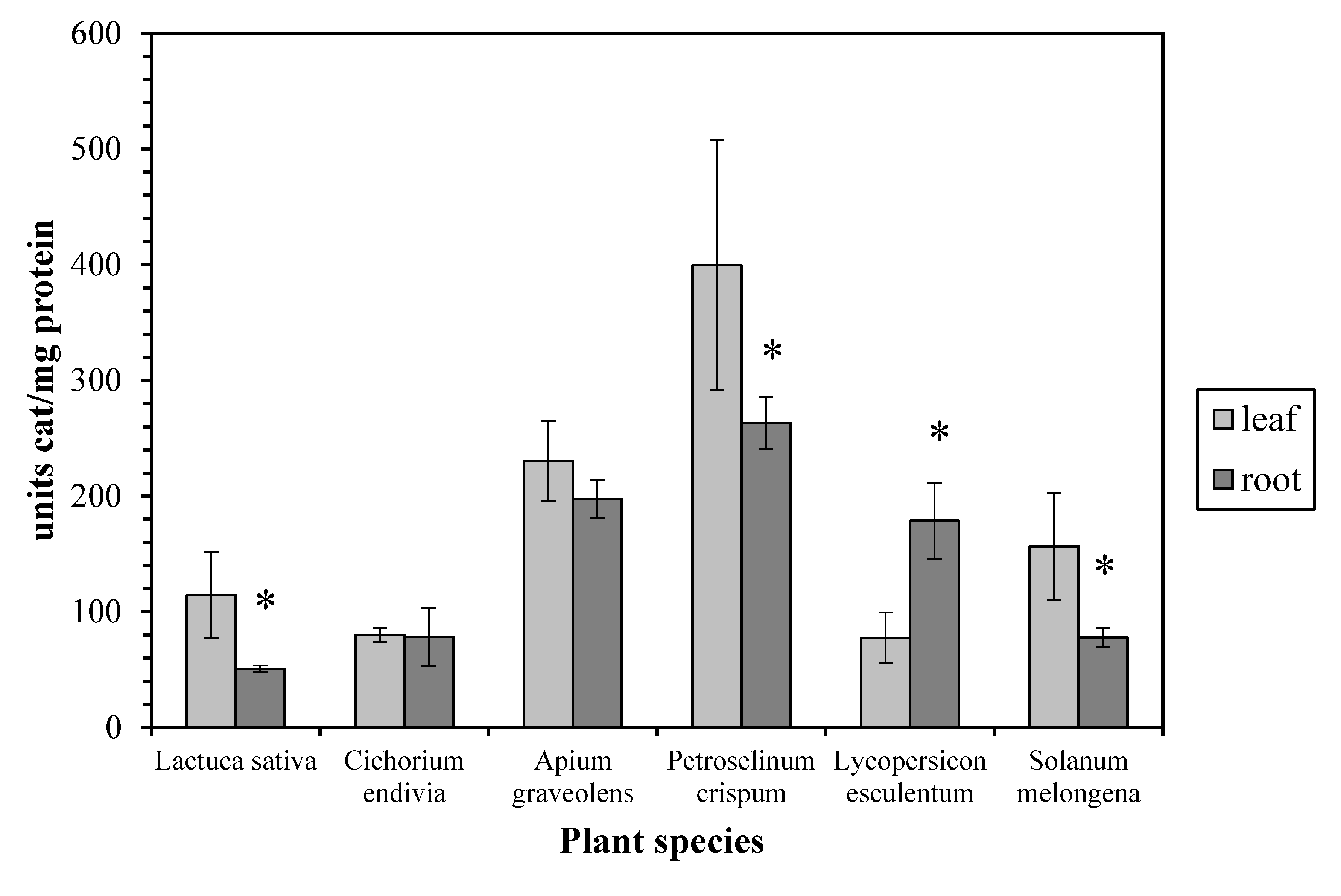 Antioxidants 06 00039 g002