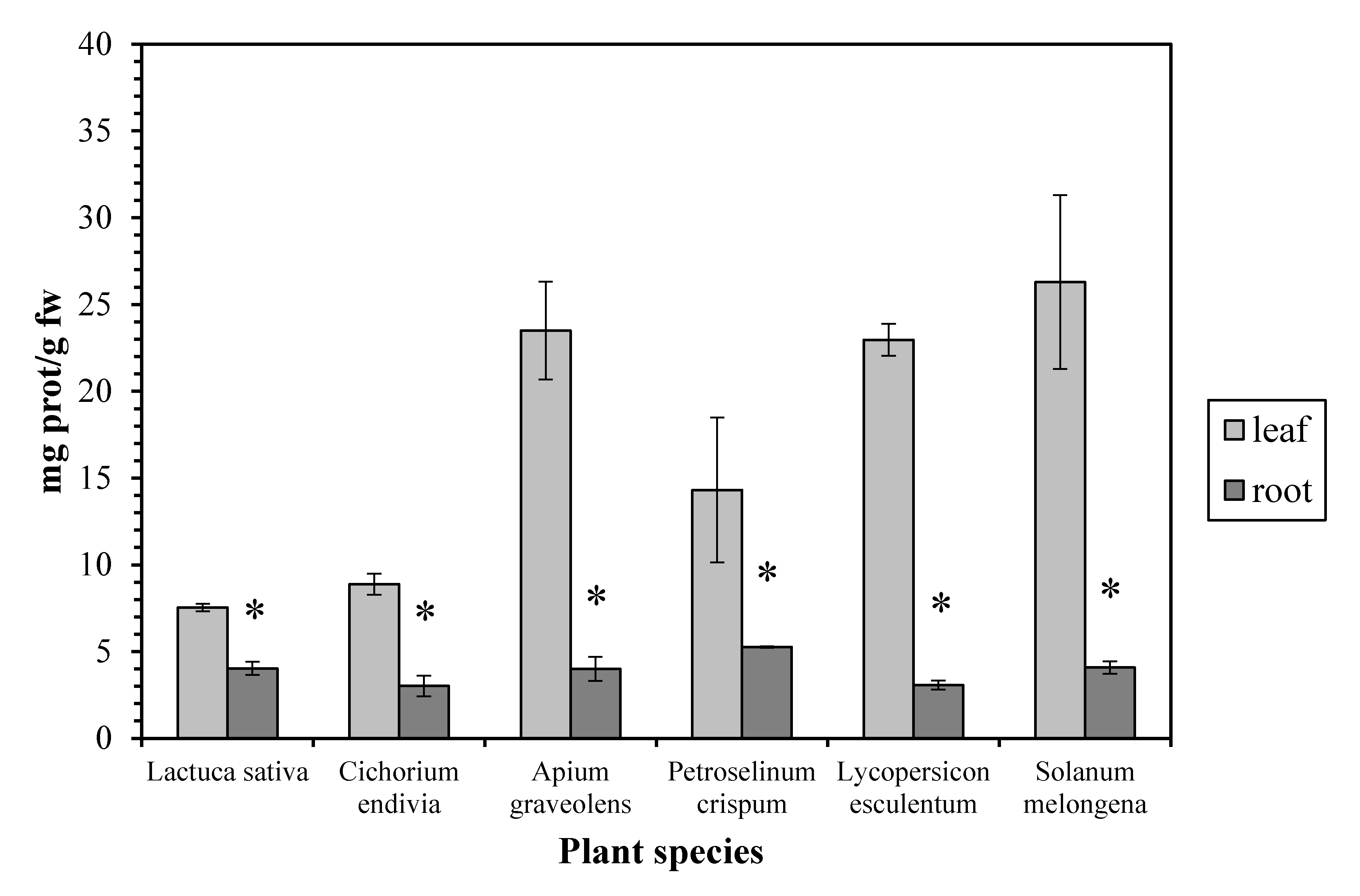 Antioxidants 06 00039 g003