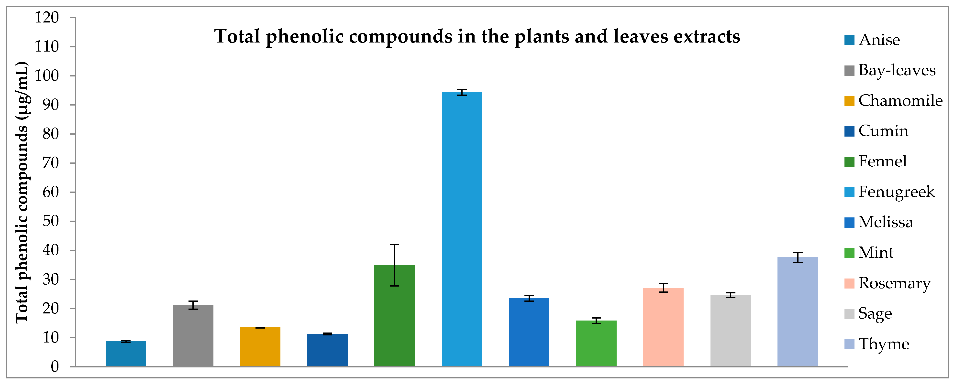 Antioxidants 06 00044 g001