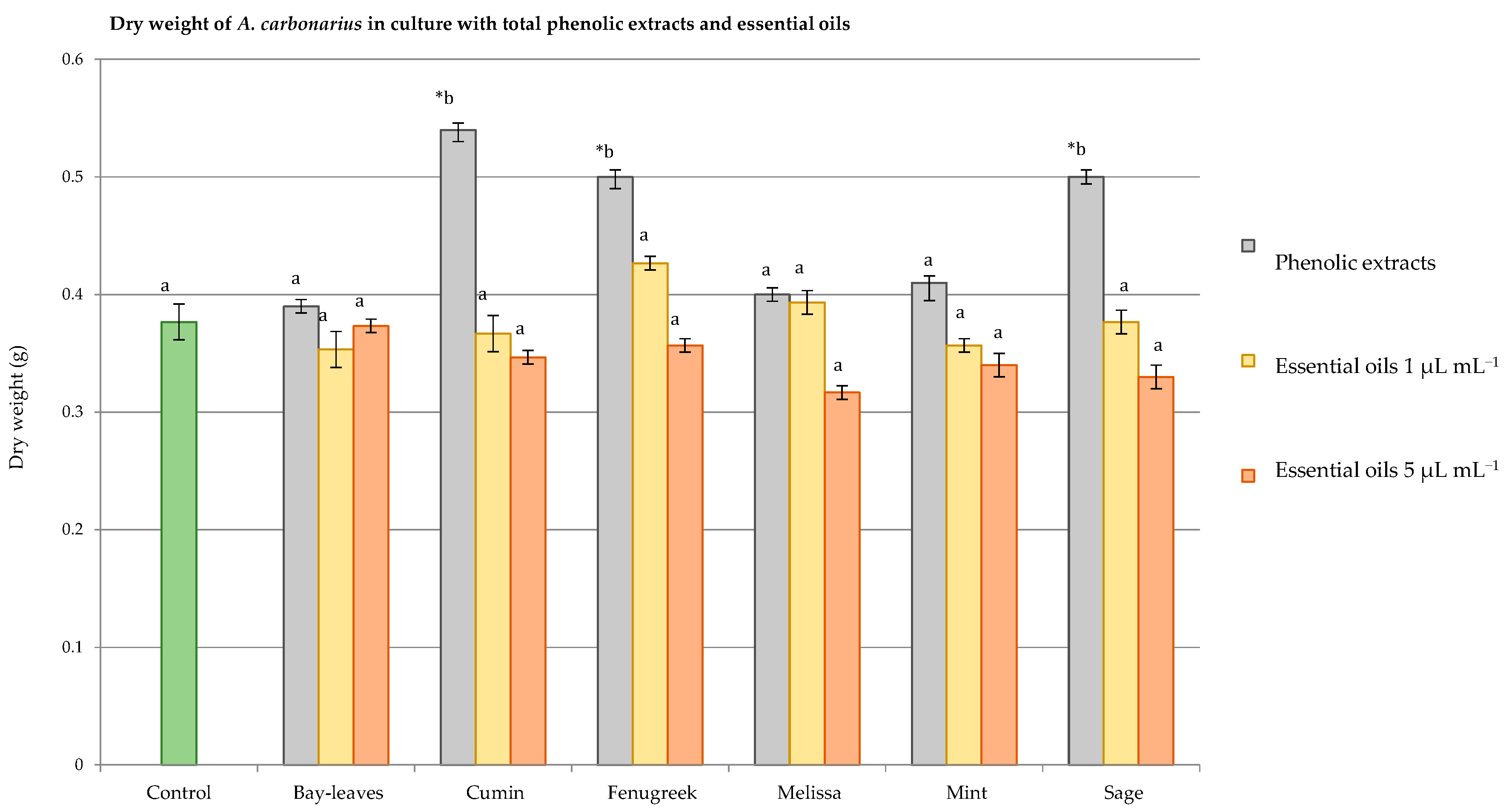 Antioxidants 06 00044 g003