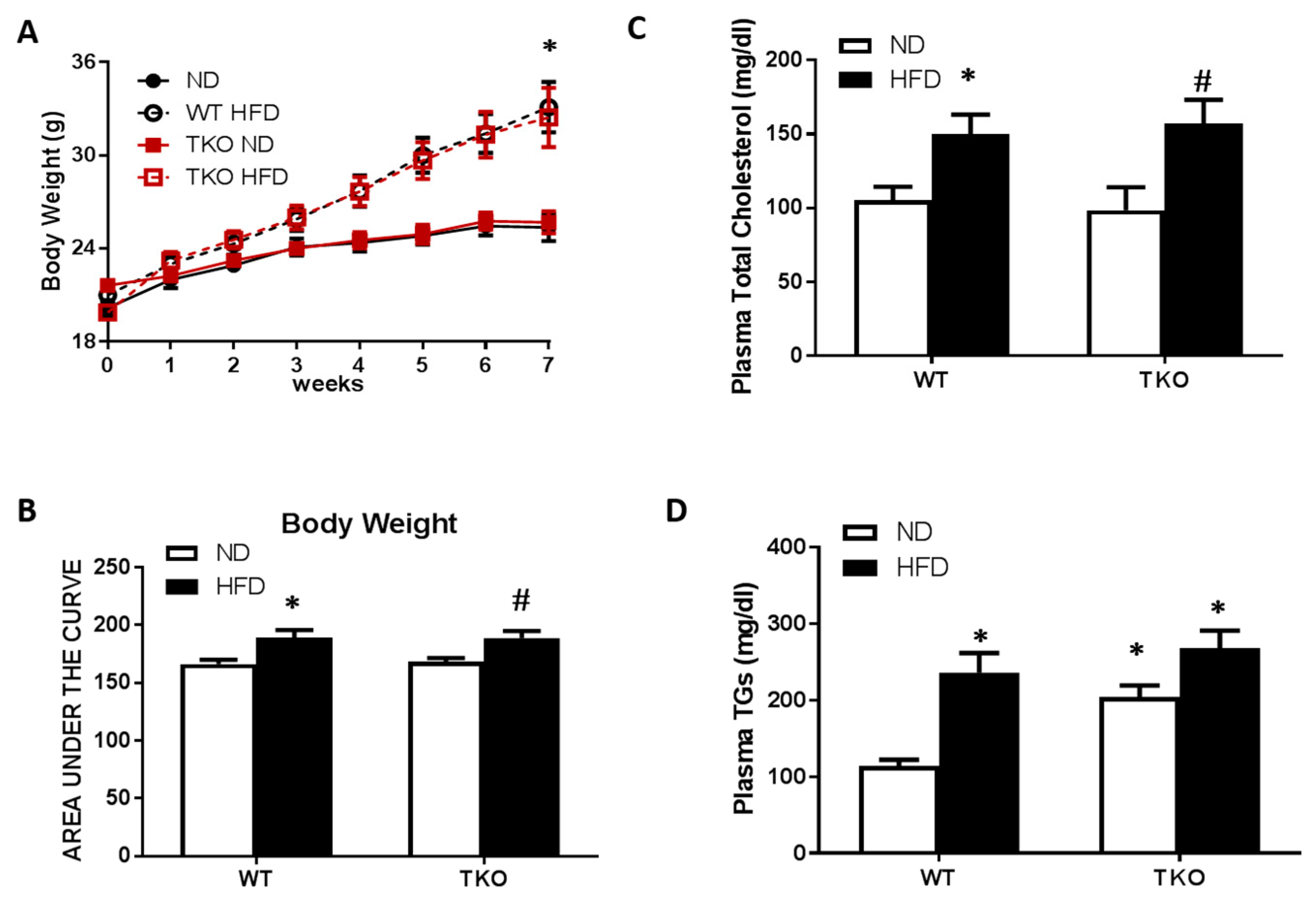 Antioxidants 06 00047 g001