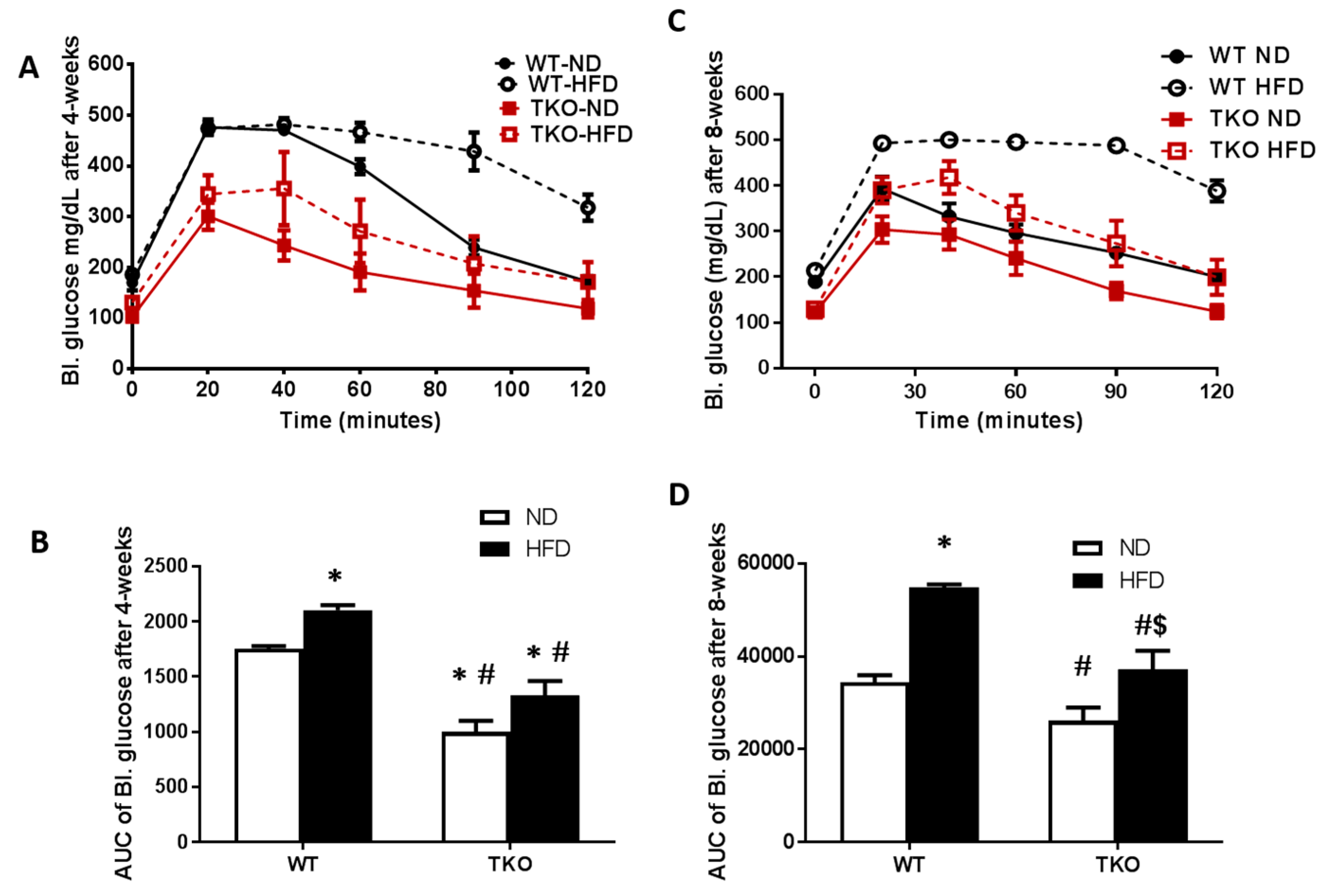 Antioxidants 06 00047 g002