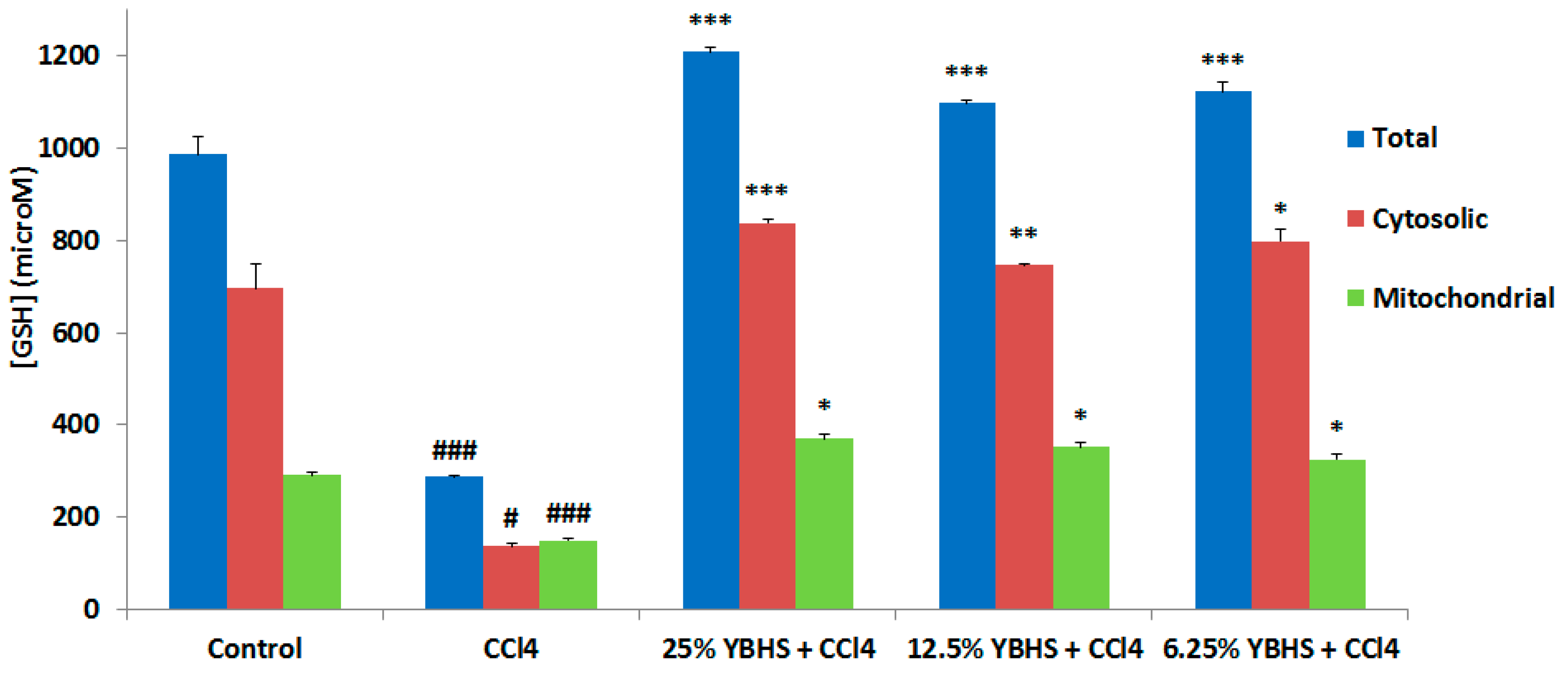 Antioxidants 06 00050 g003
