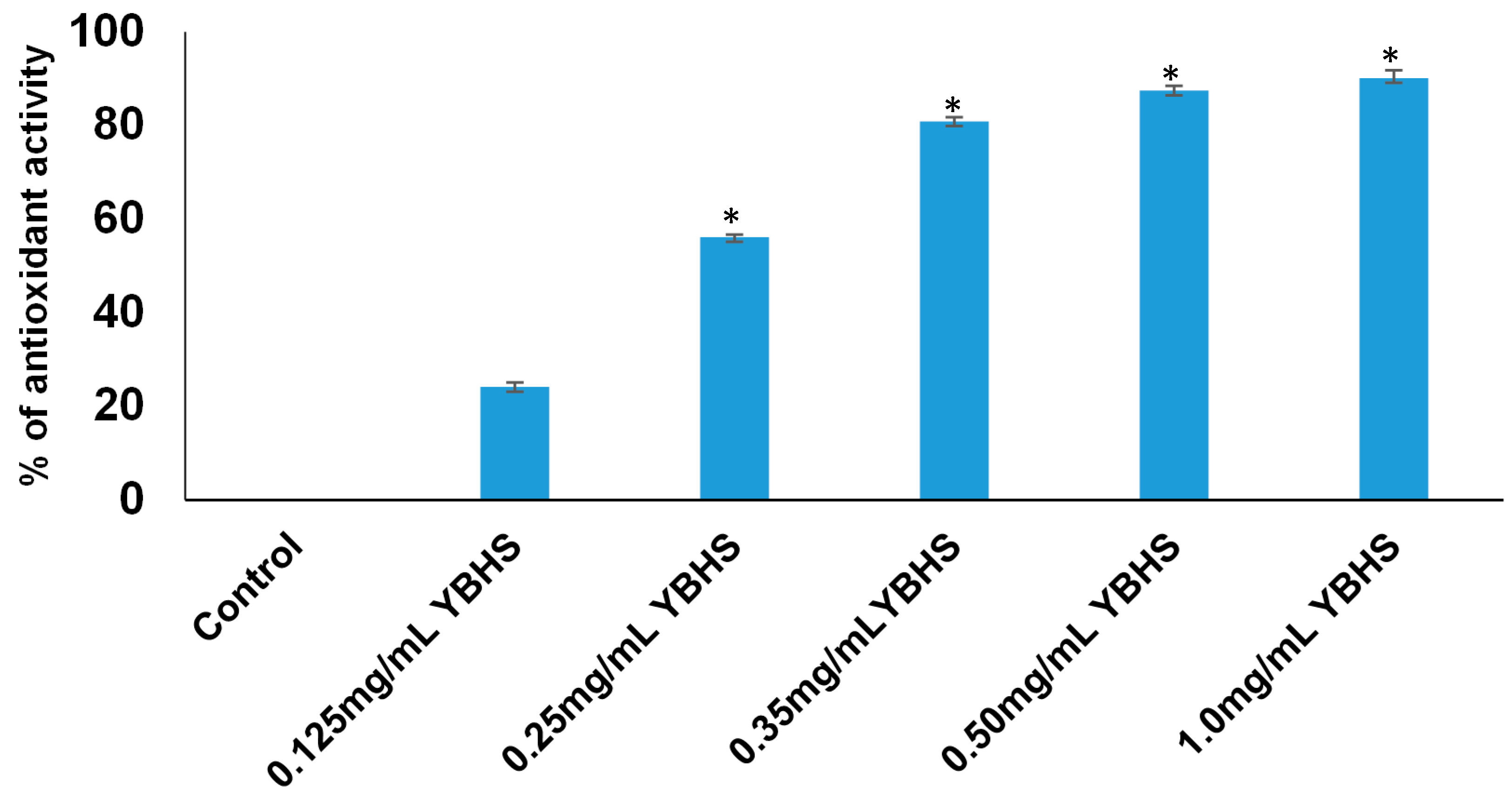 Antioxidants 06 00050 g004