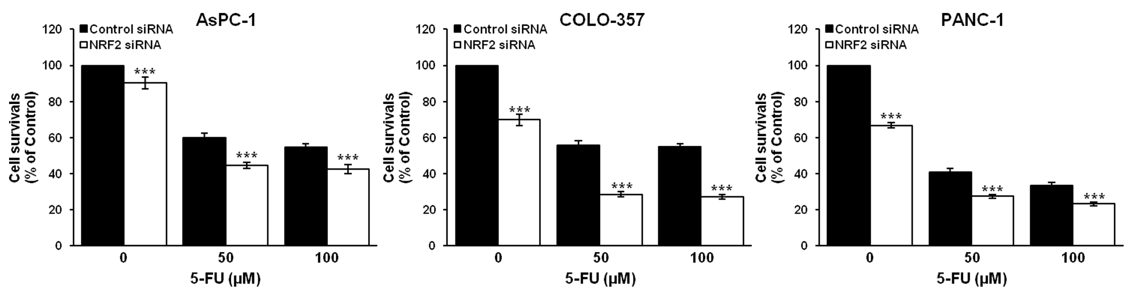 Antioxidants 06 00052 g005