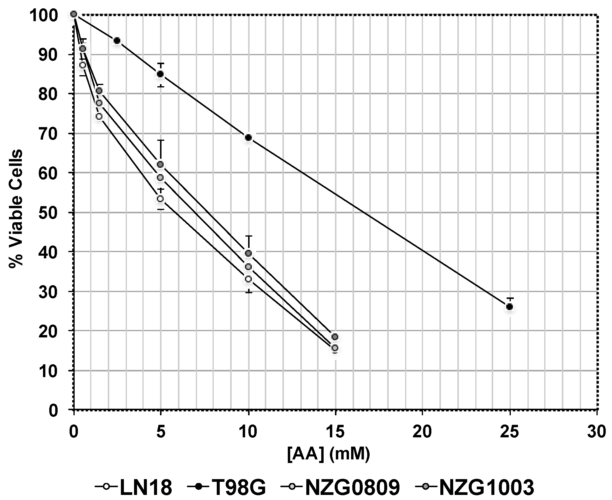 Antioxidants 06 00058 g001