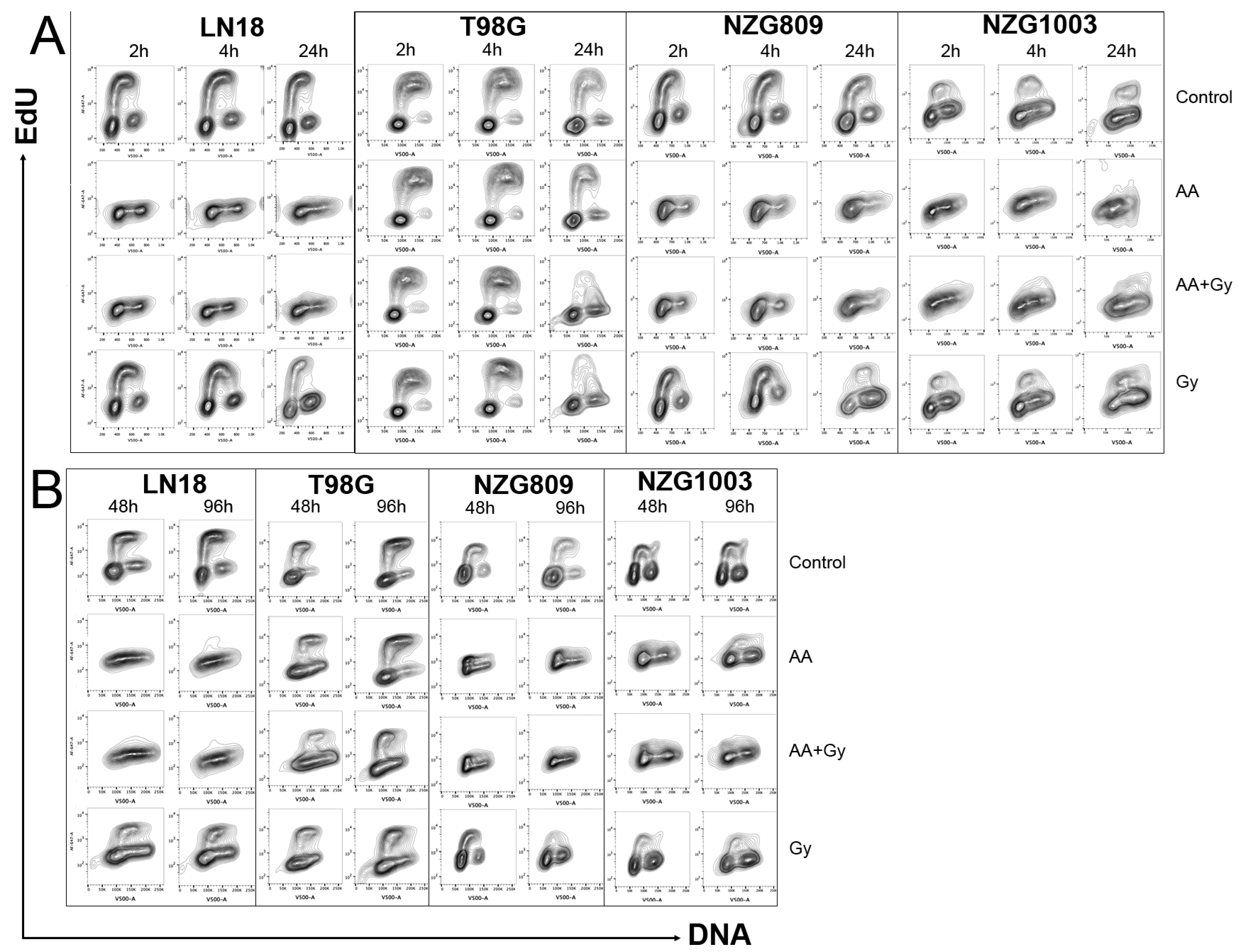 Antioxidants 06 00058 g003