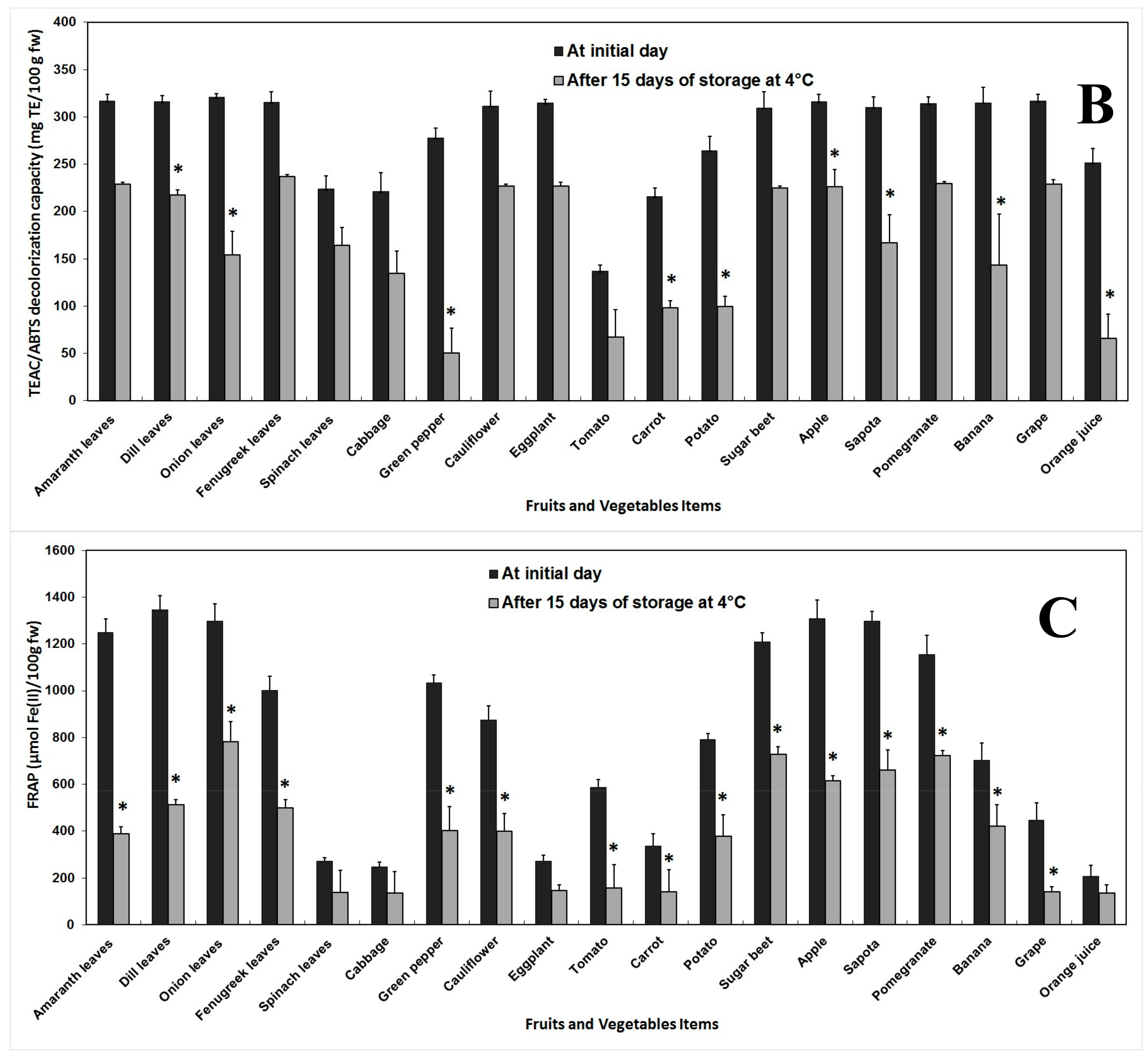 Antioxidants 06 00059 g005b