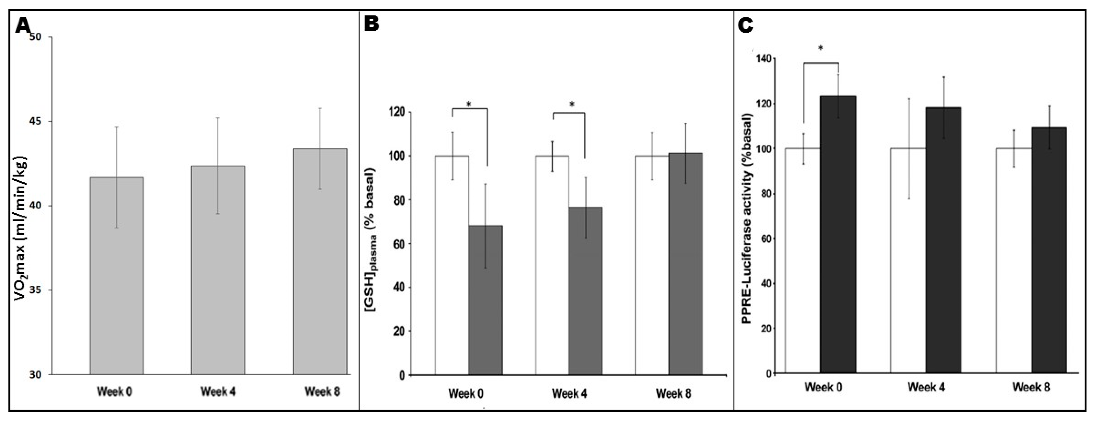 Antioxidants 06 00063 g003