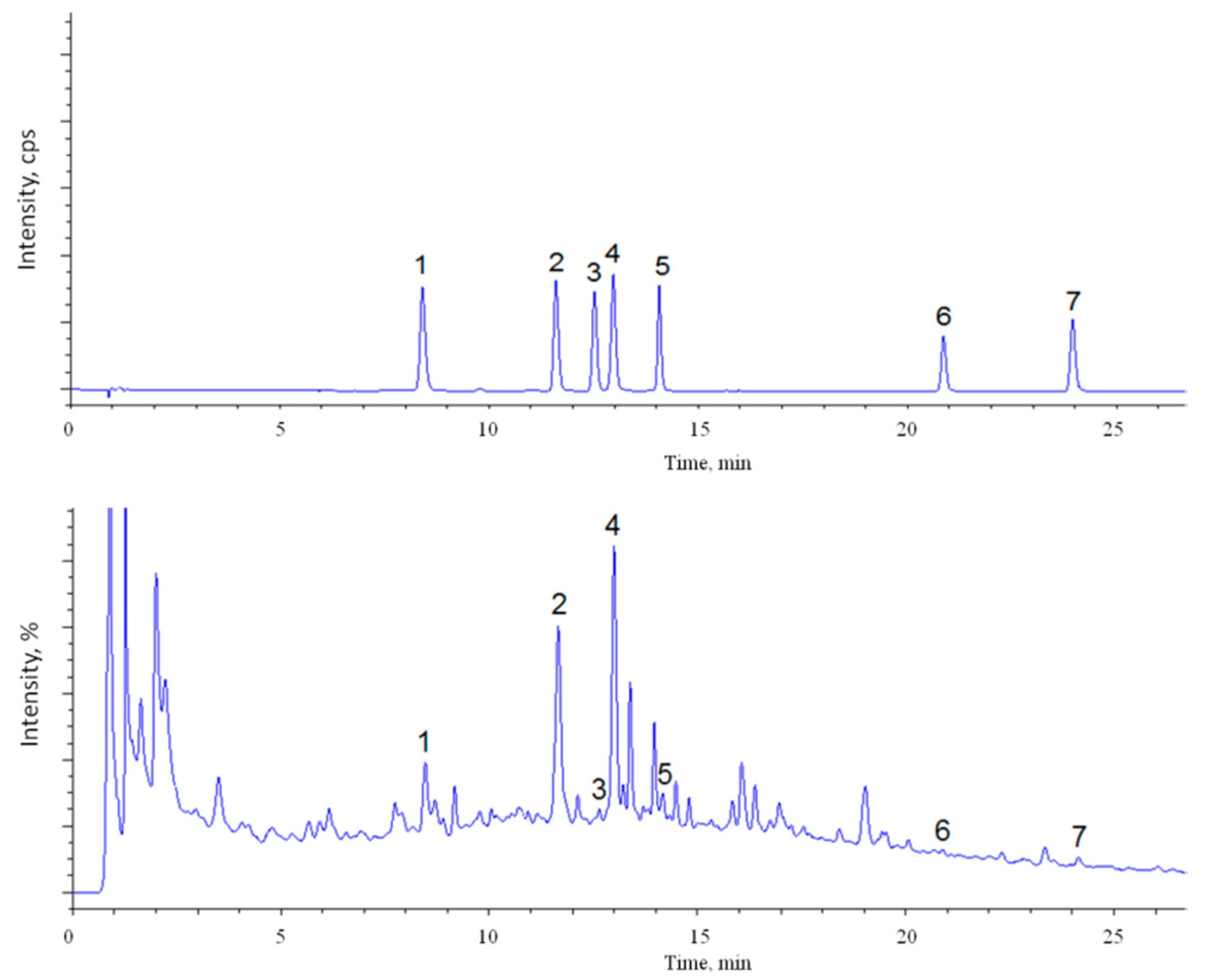 Antioxidants 06 00064 g001
