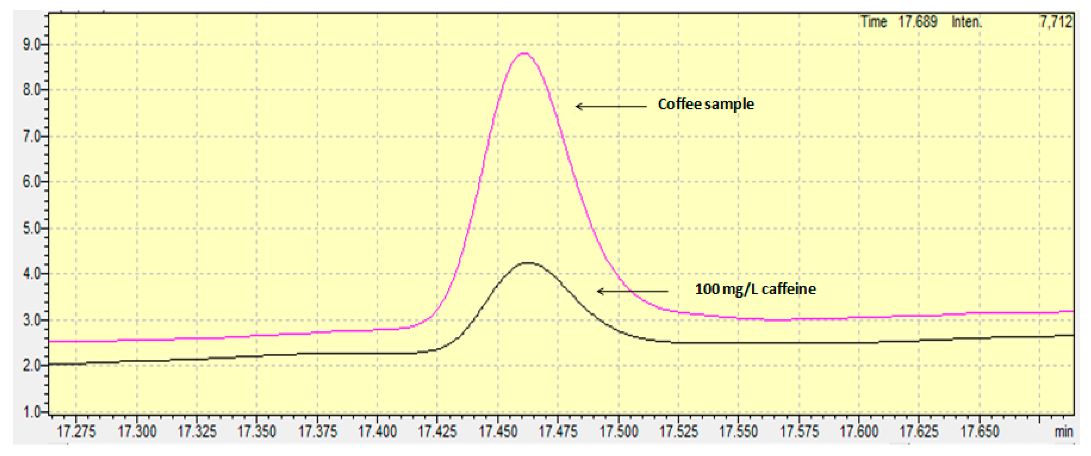 Antioxidants 06 00067 g001
