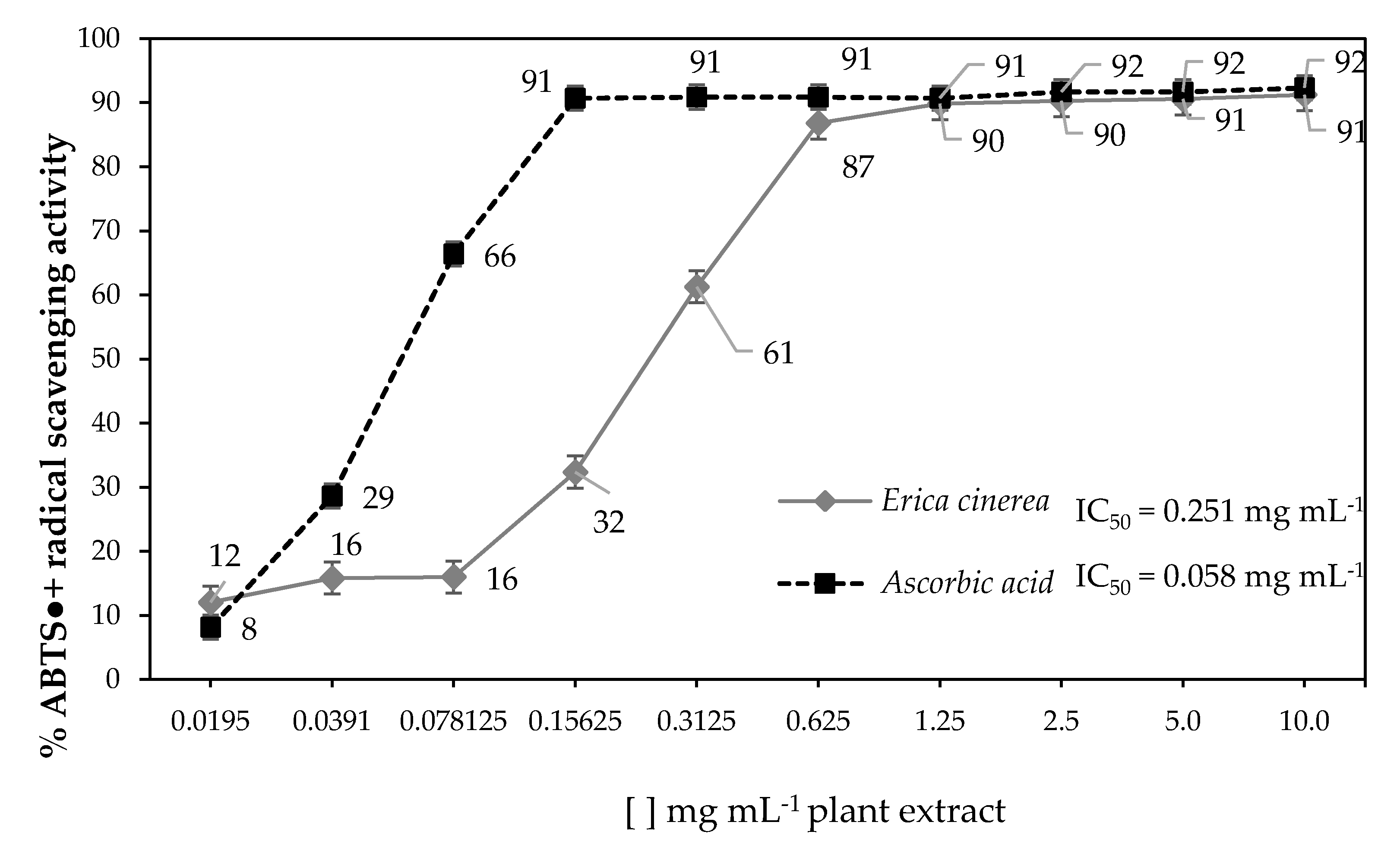 Antioxidants 06 00072 g001