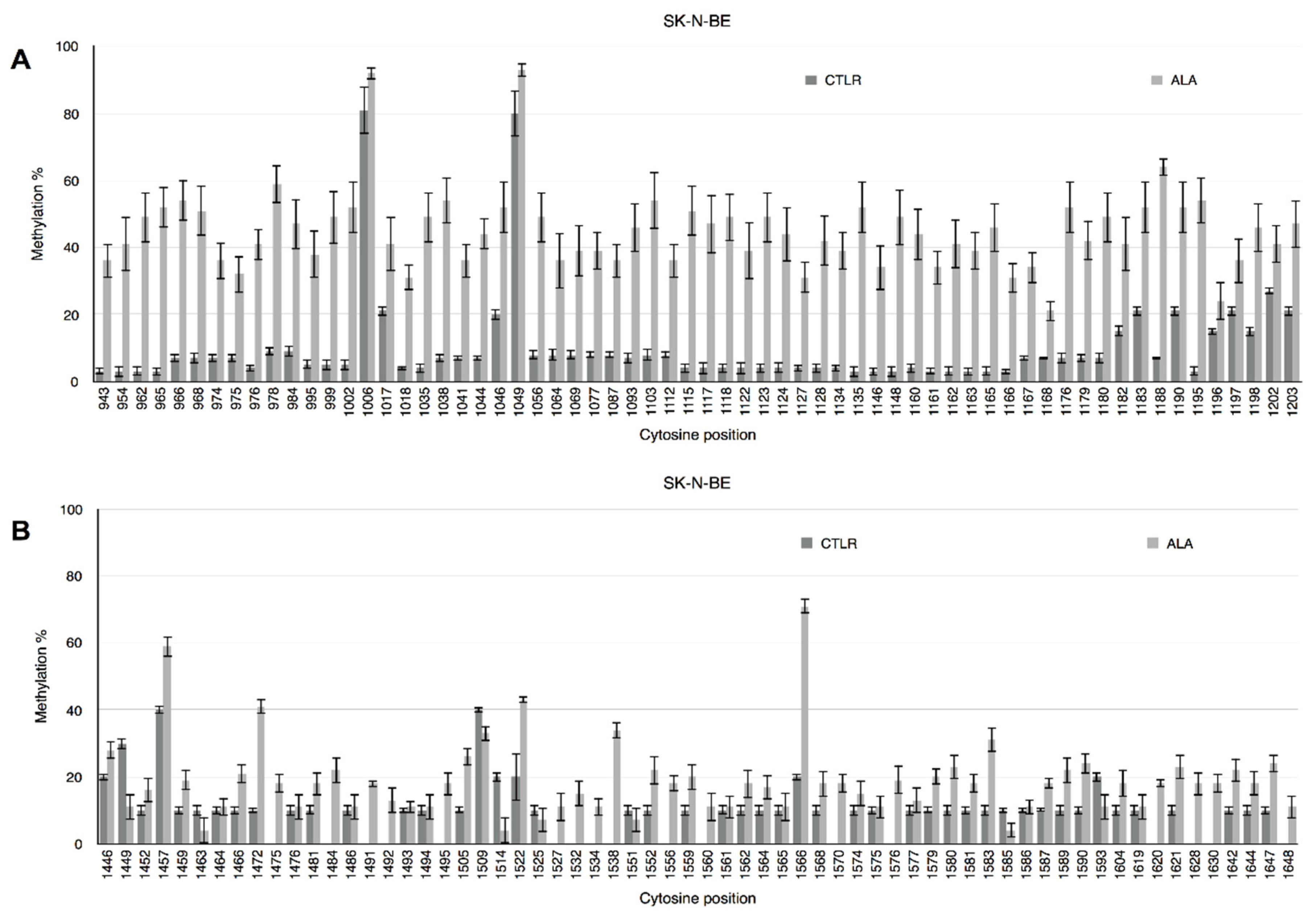 Antioxidants 06 00074 g001