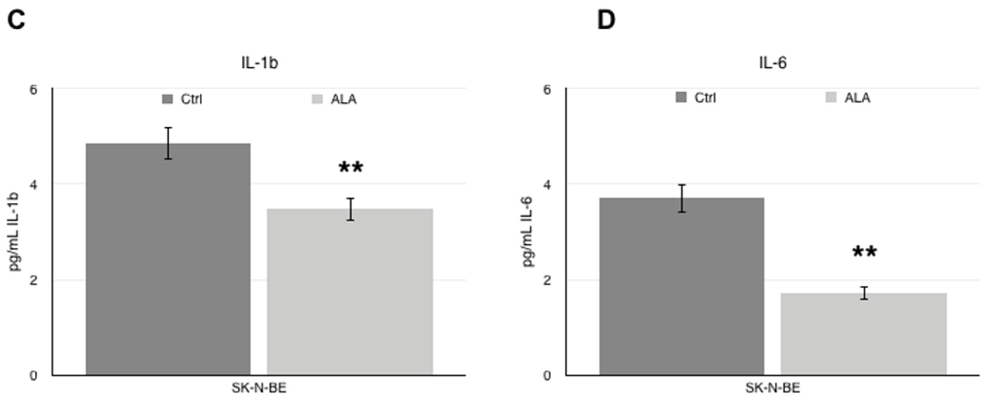 Antioxidants 06 00074 g002b