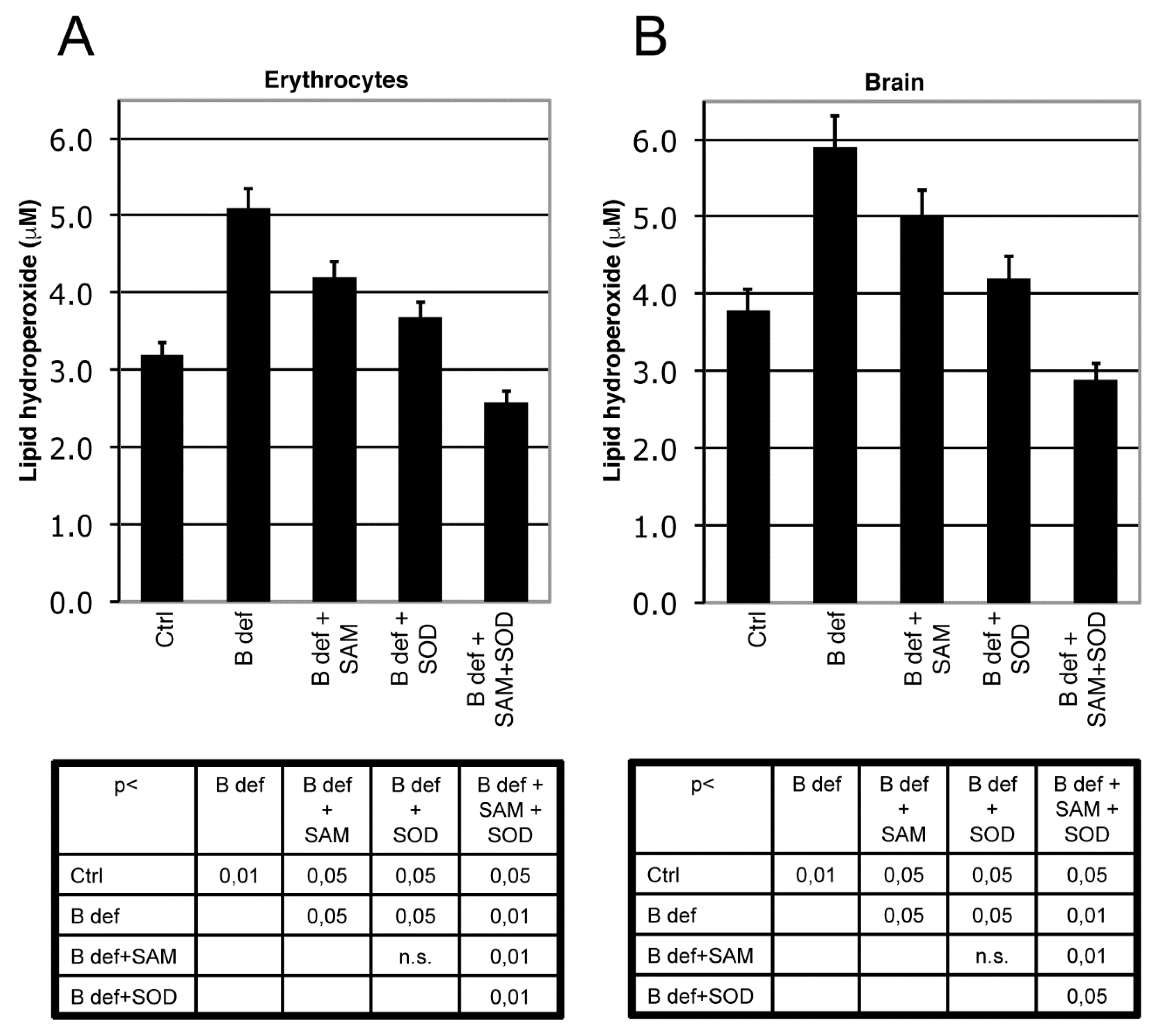 Antioxidants 06 00076 g003