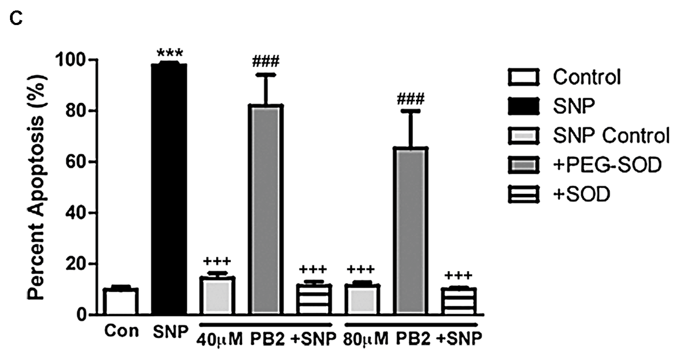 Antioxidants 06 00077 g008b