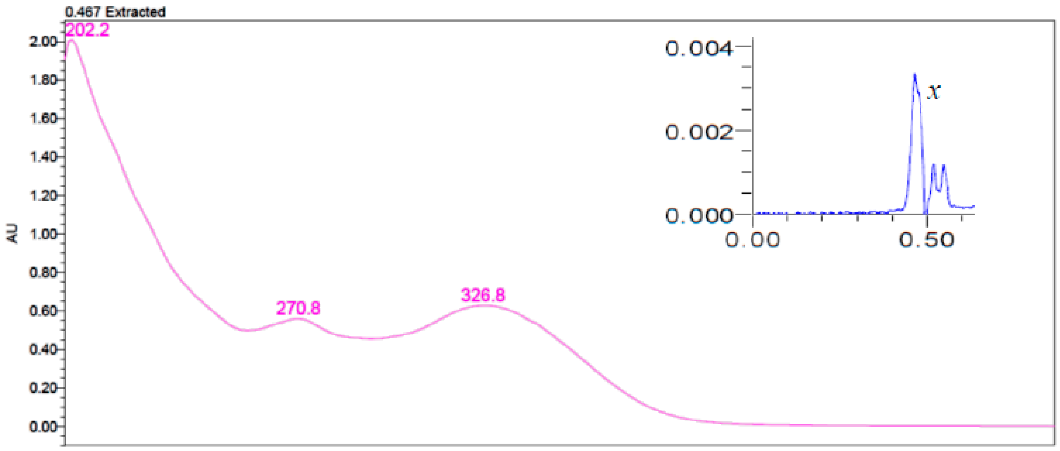 Antioxidants 06 00078 g004