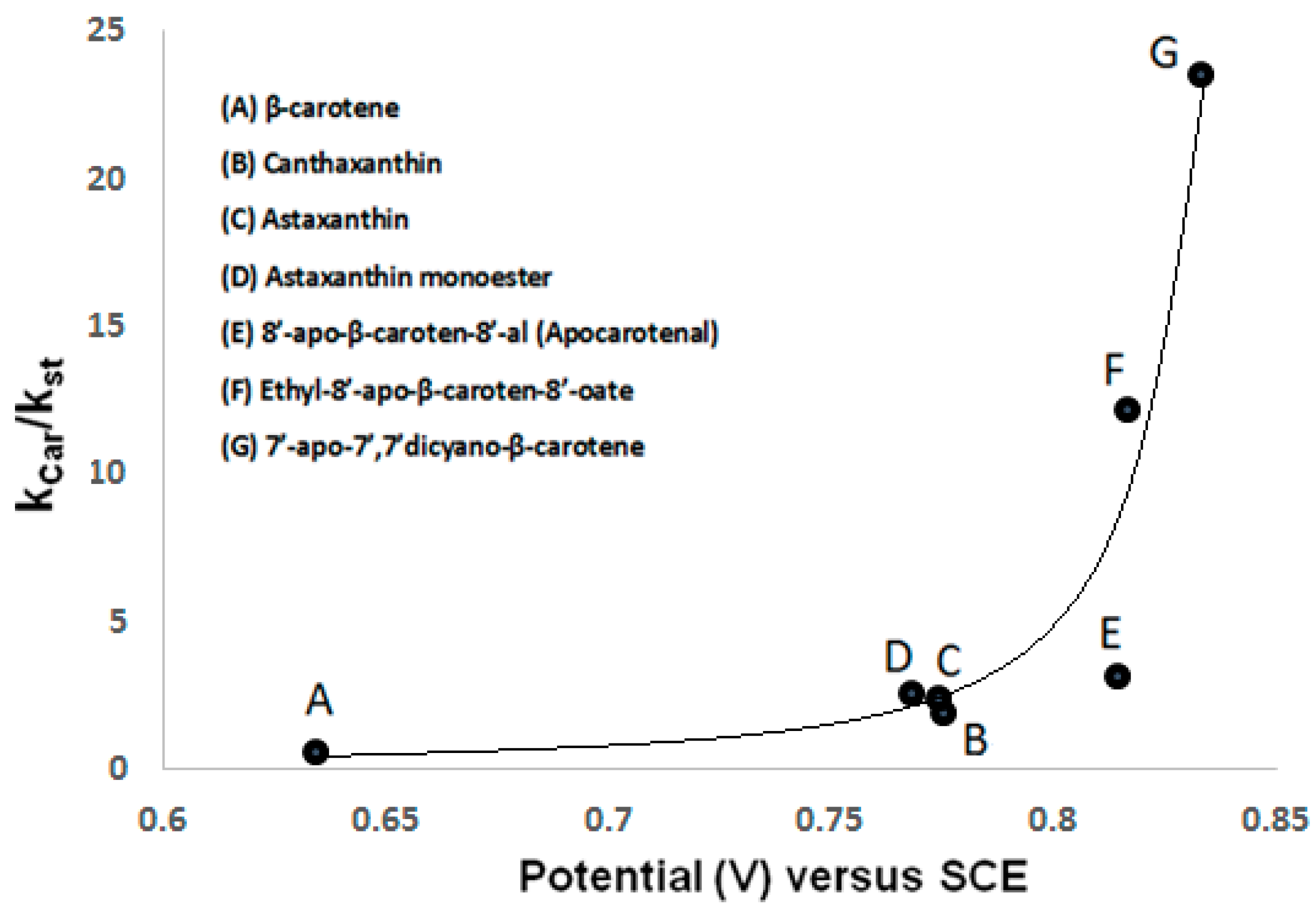 Antioxidants 06 00080 g002