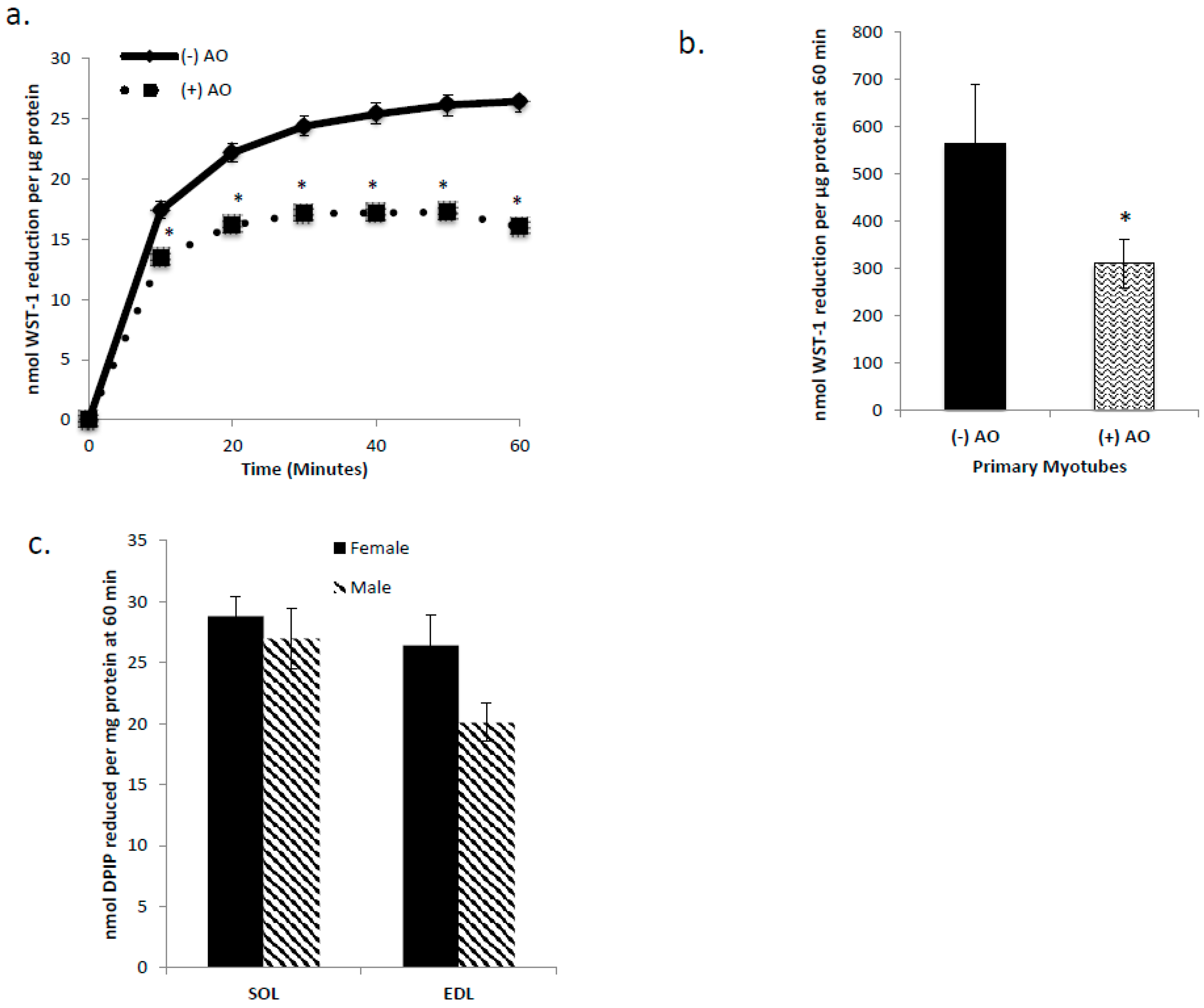 Antioxidants 06 00089 g001