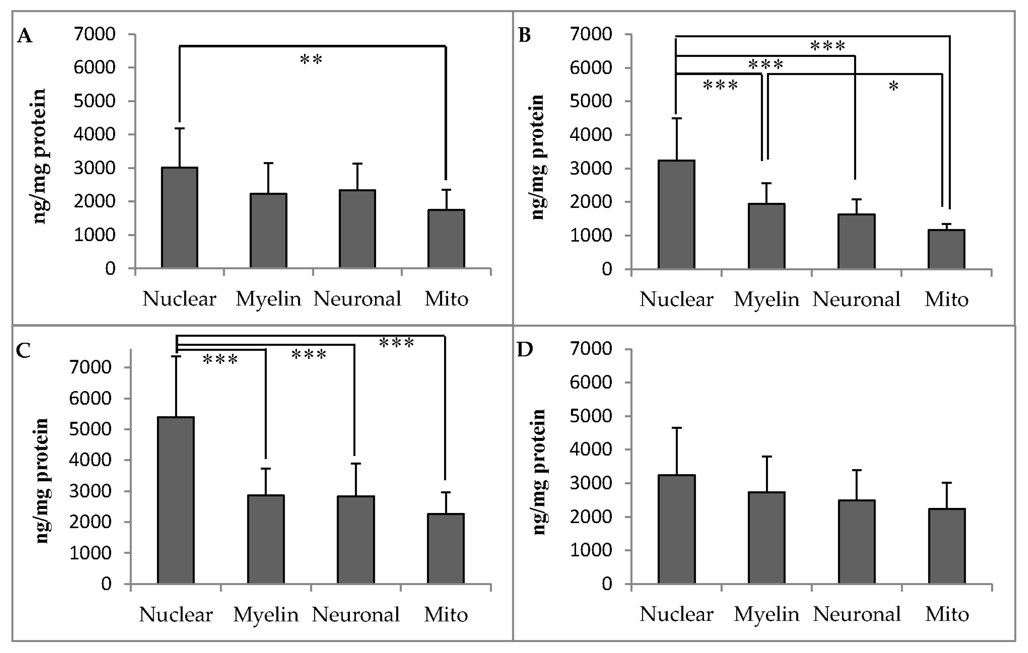 Antioxidants 06 00097 g002