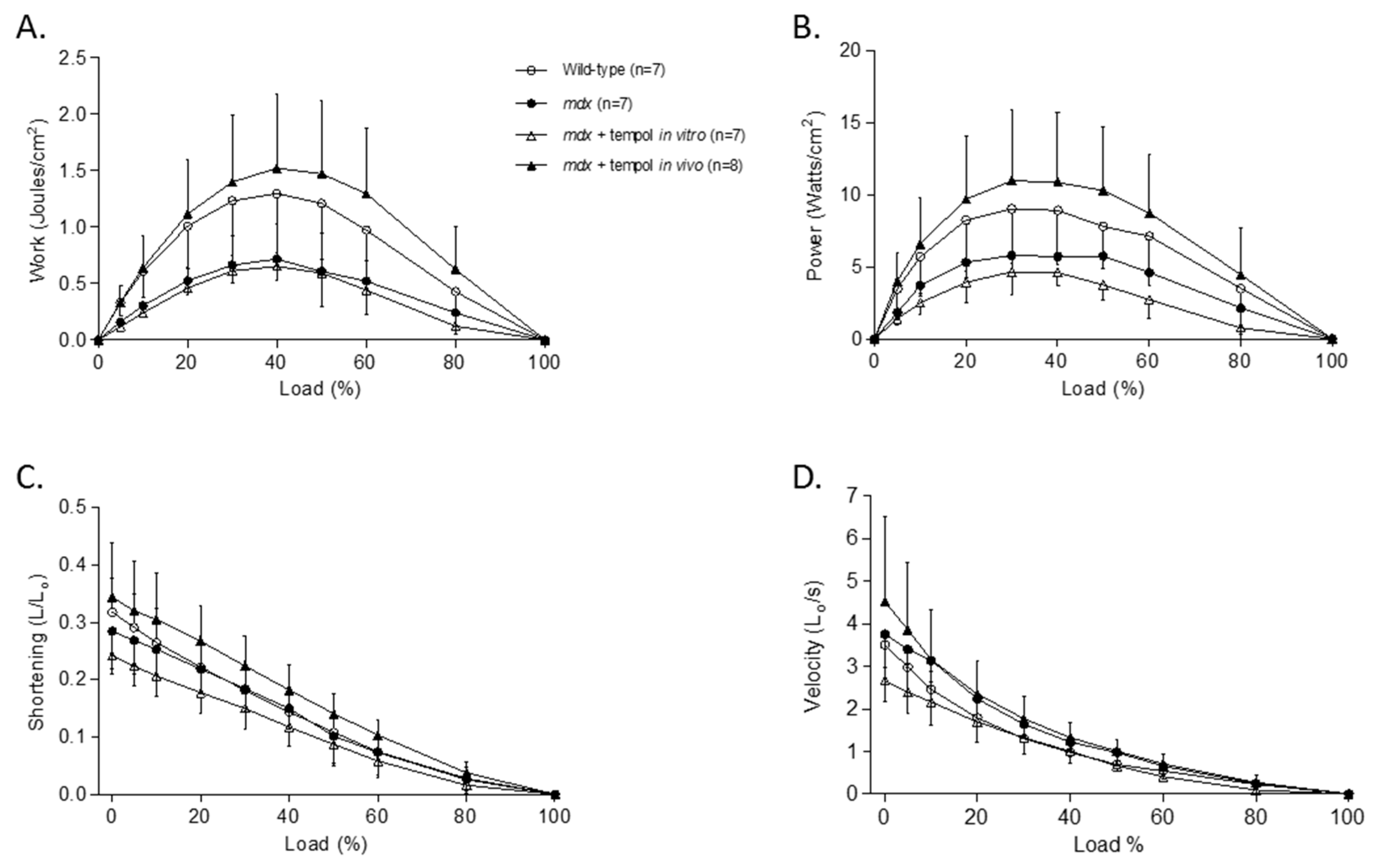 Antioxidants 06 00101 g002