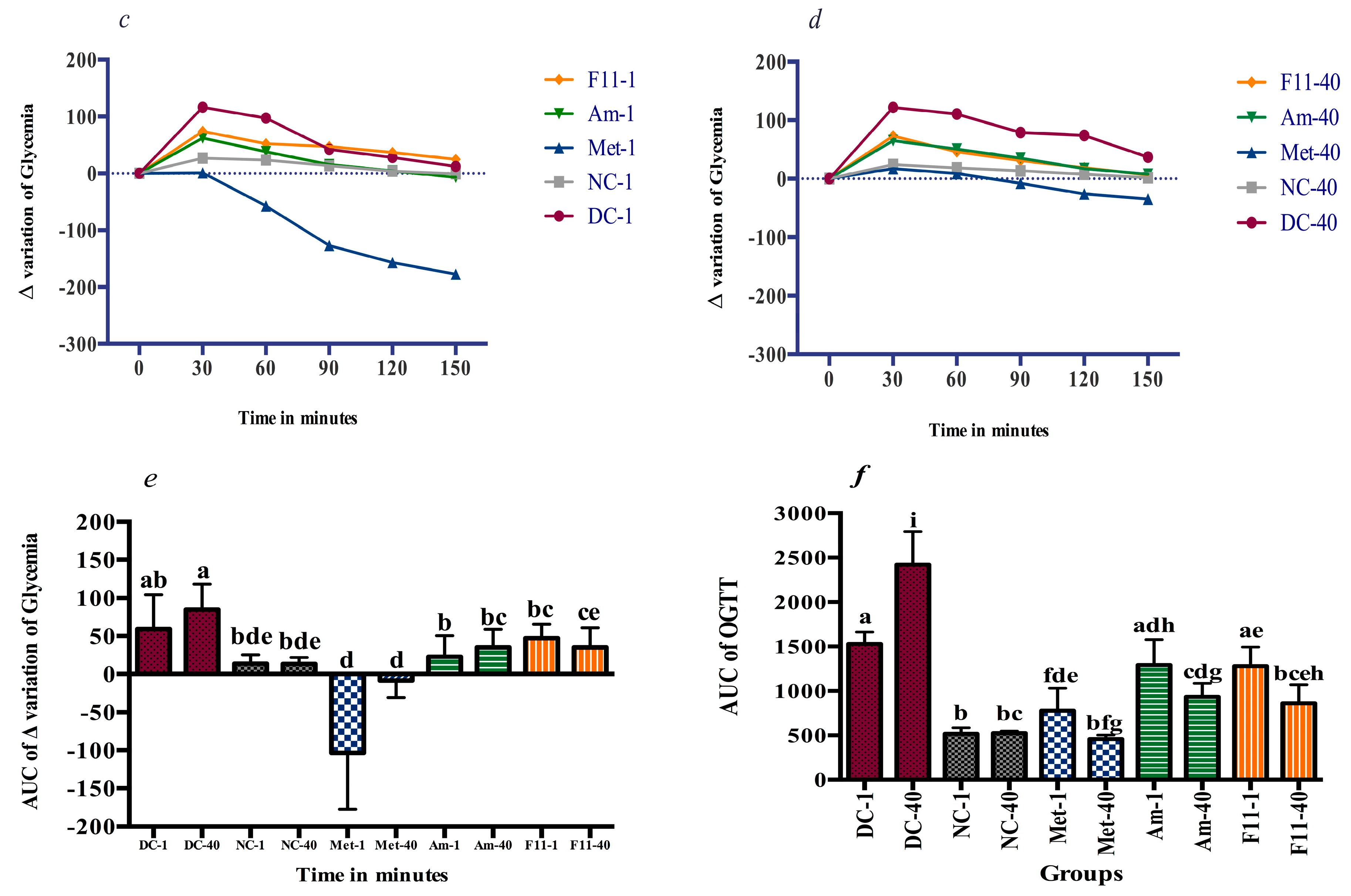 Antioxidants 06 00102 g003b