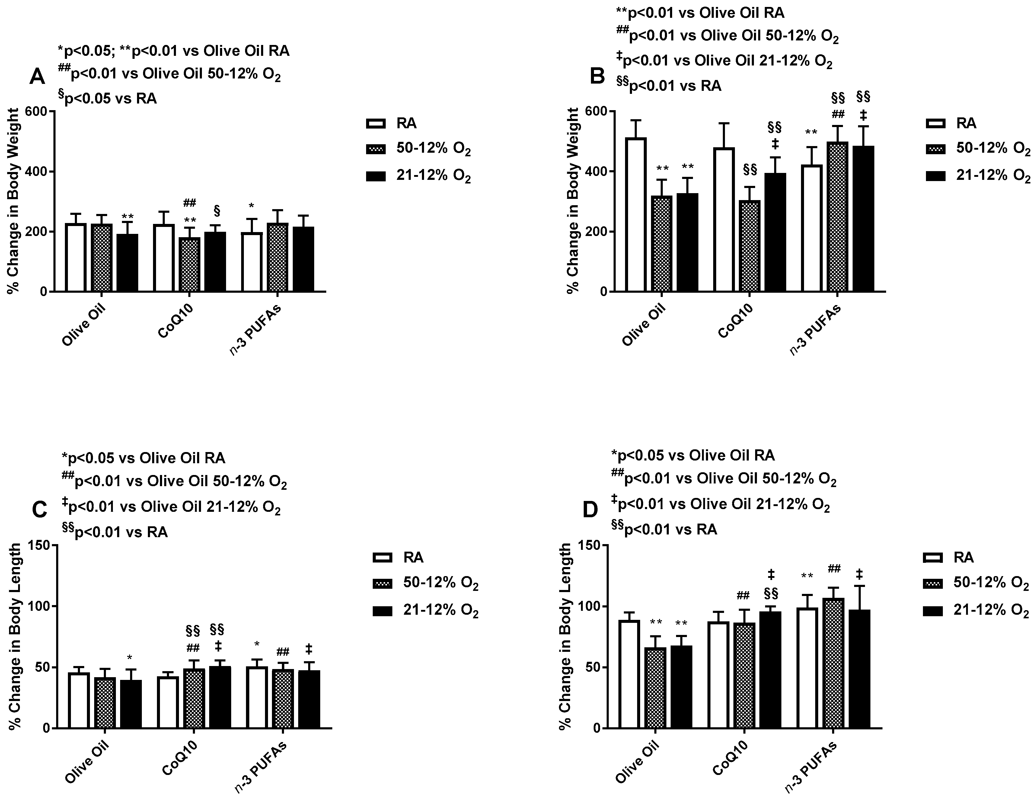 Antioxidants 06 00103 g002