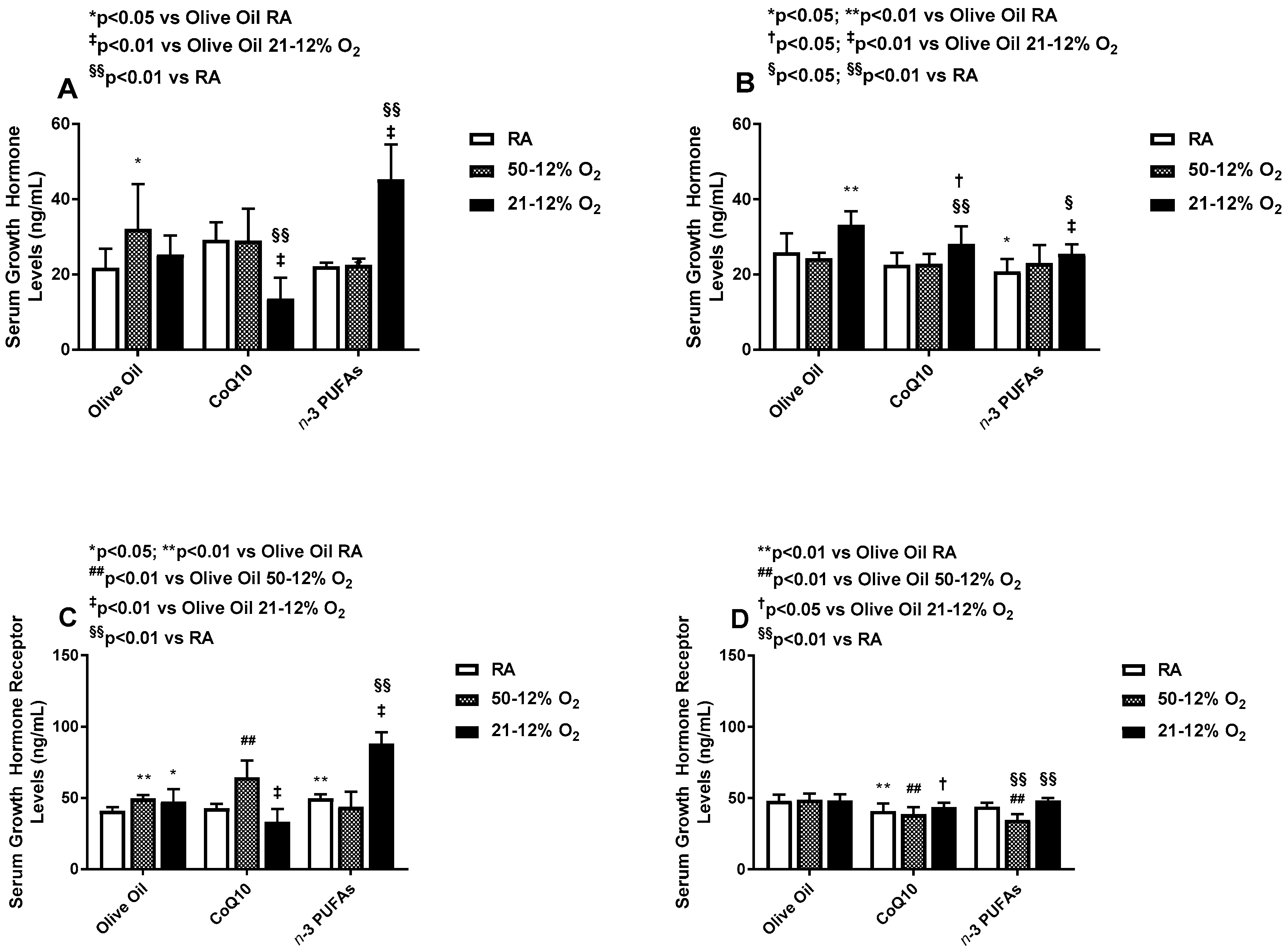 Antioxidants 06 00103 g003