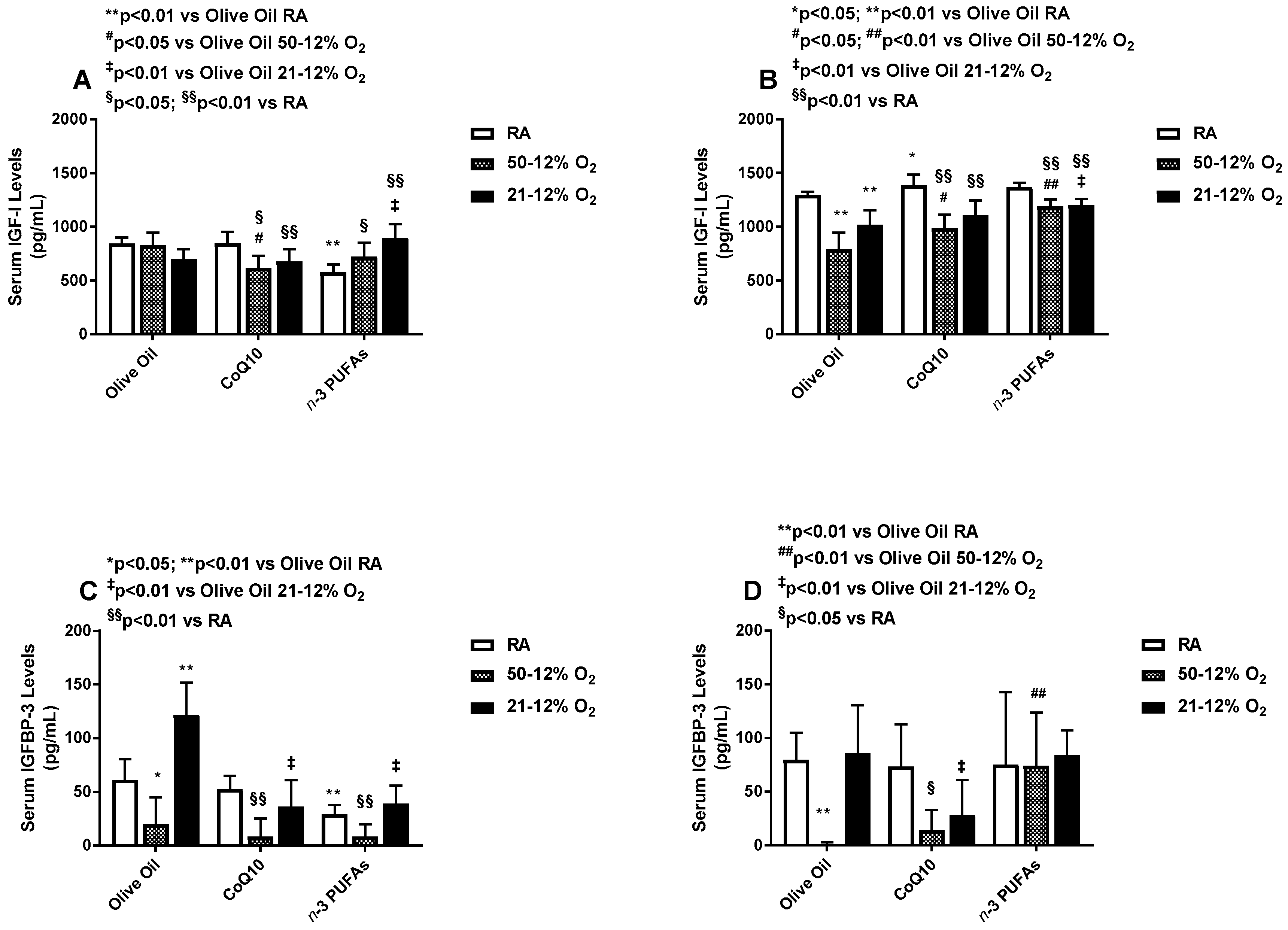 Antioxidants 06 00103 g004