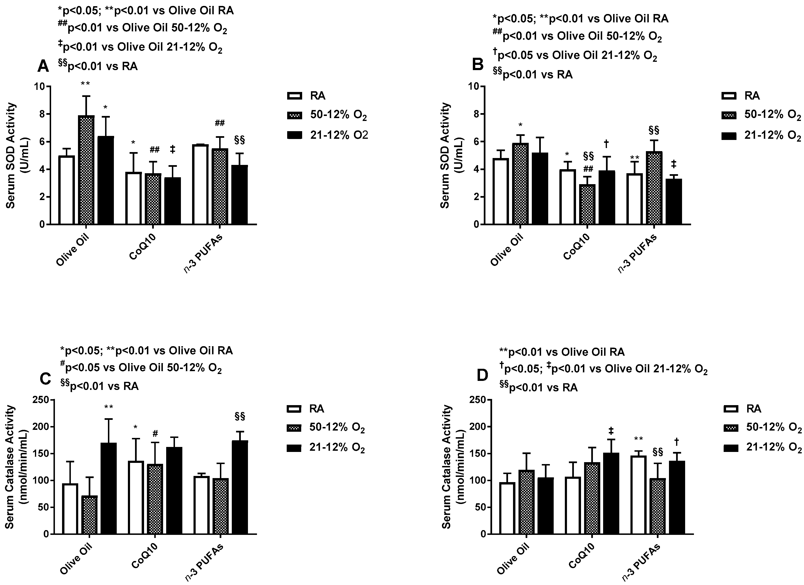 Antioxidants 06 00103 g007