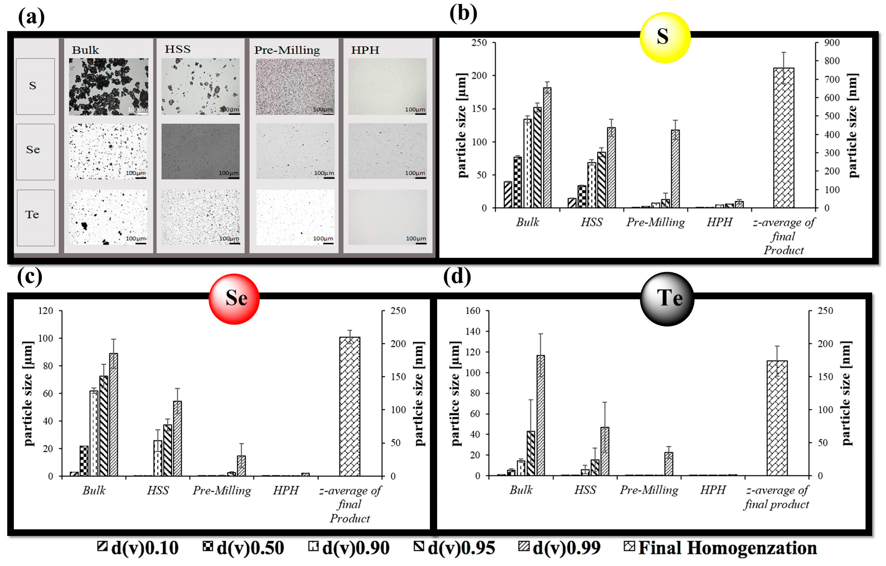 Antioxidants 07 00023 g001