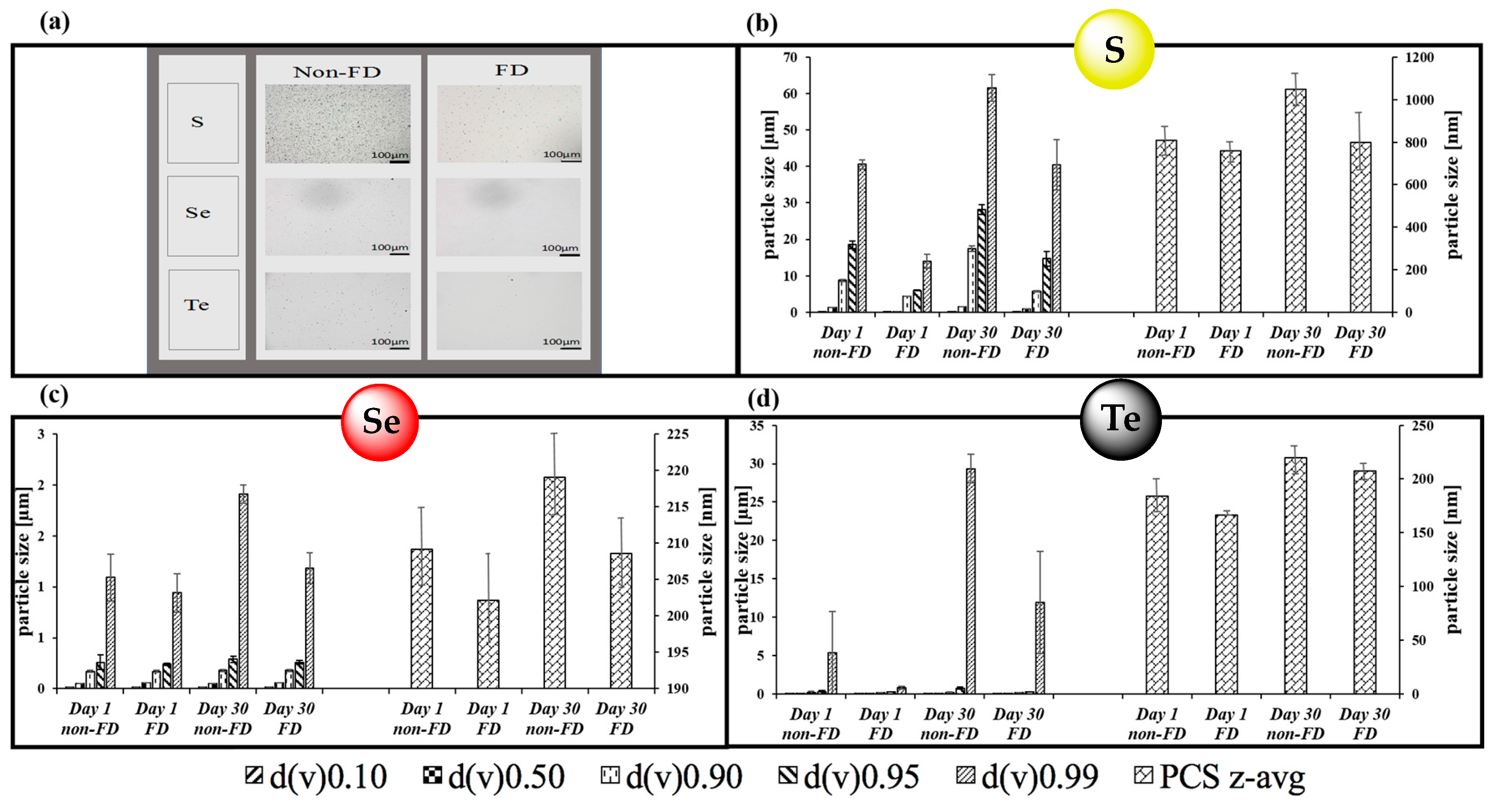 Antioxidants 07 00023 g004