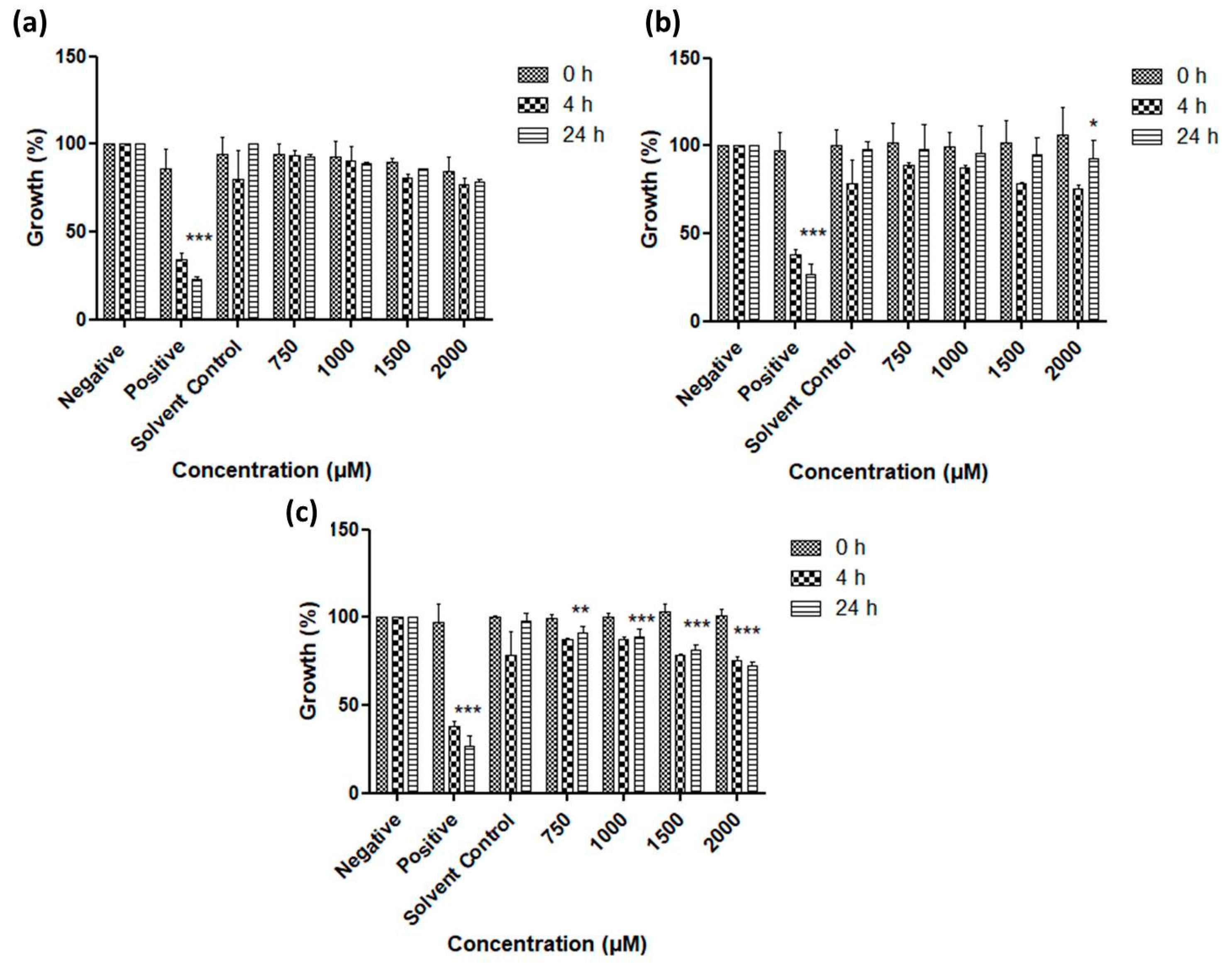 Antioxidants 07 00023 g006
