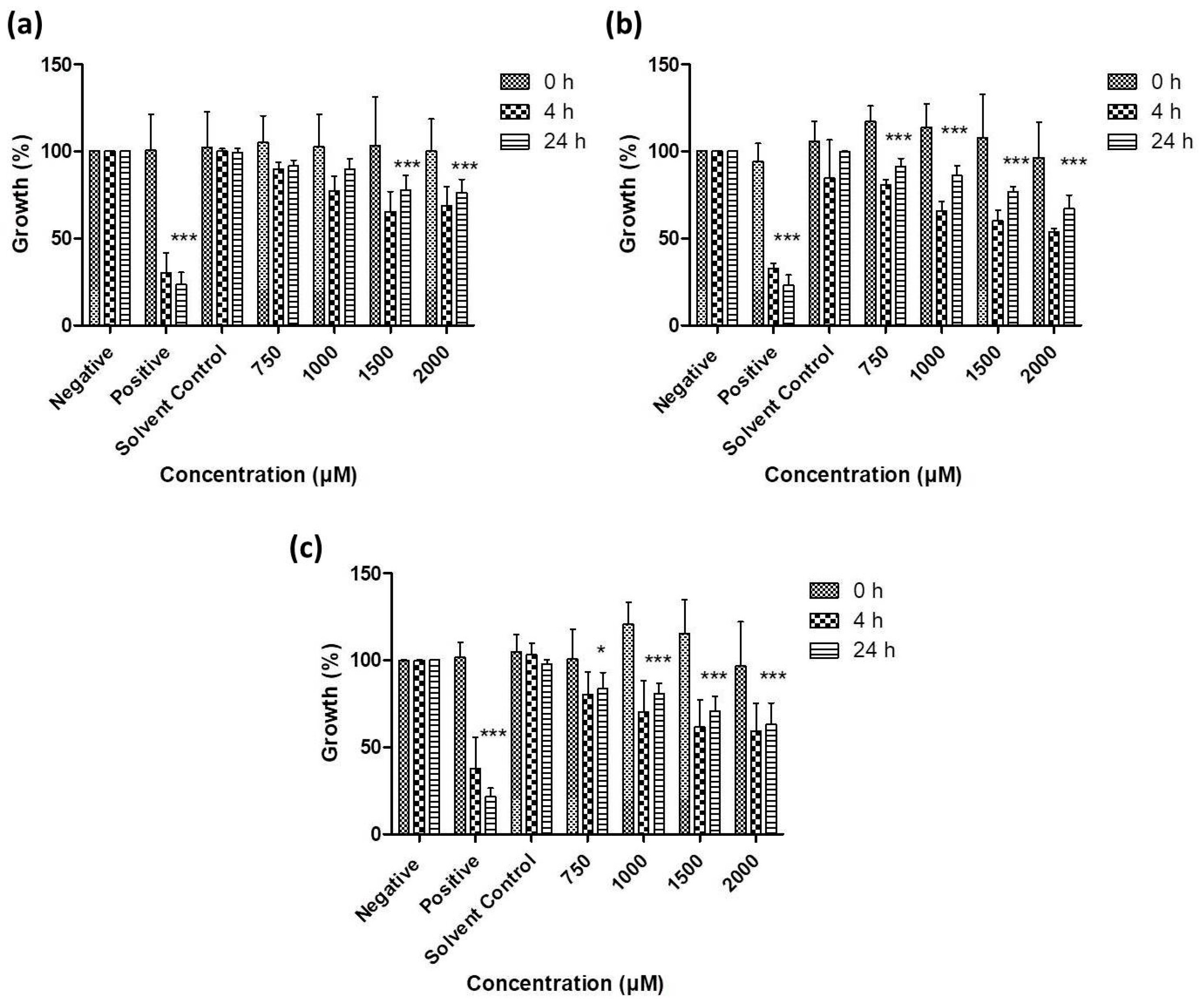 Antioxidants 07 00023 g007