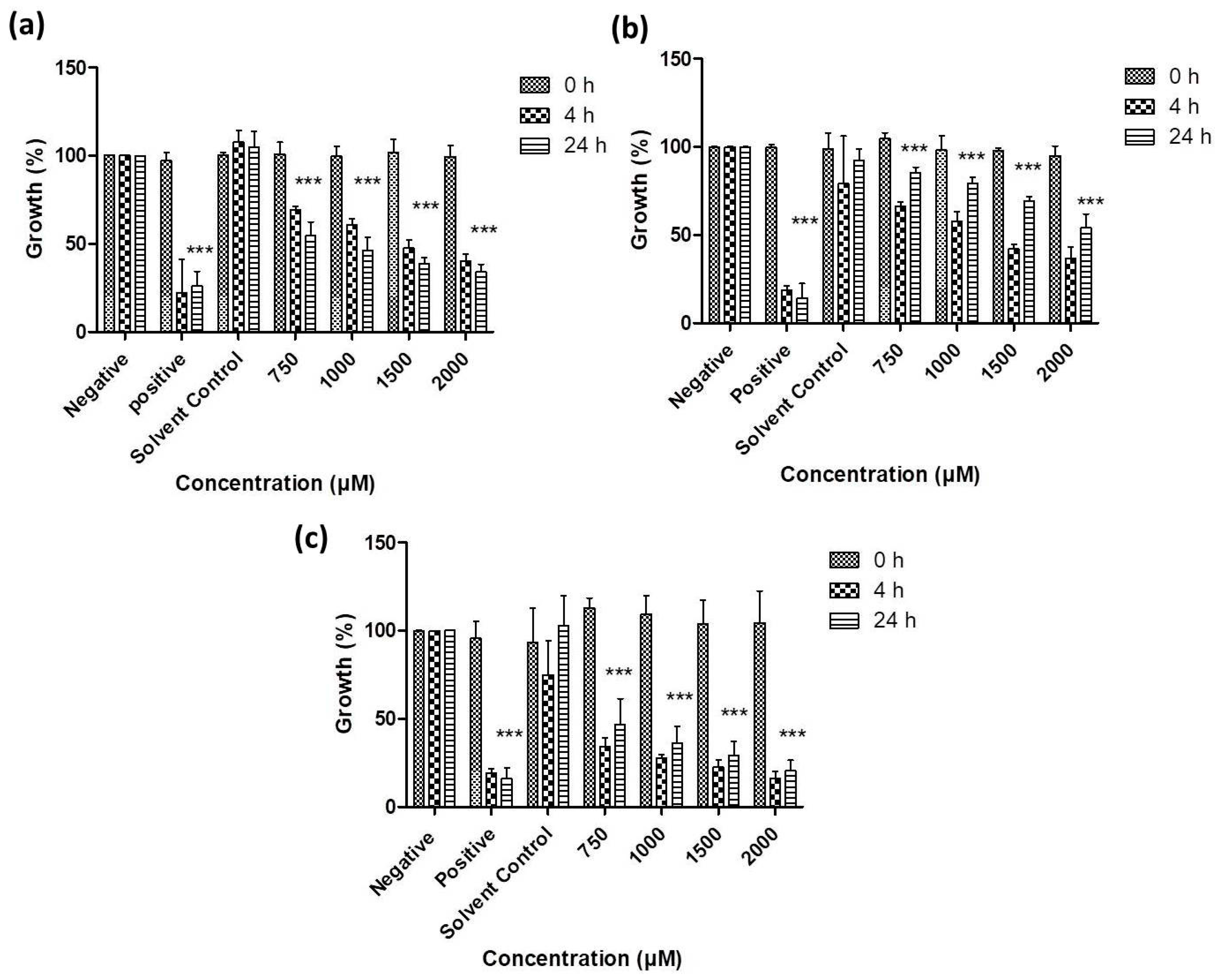 Antioxidants 07 00023 g009