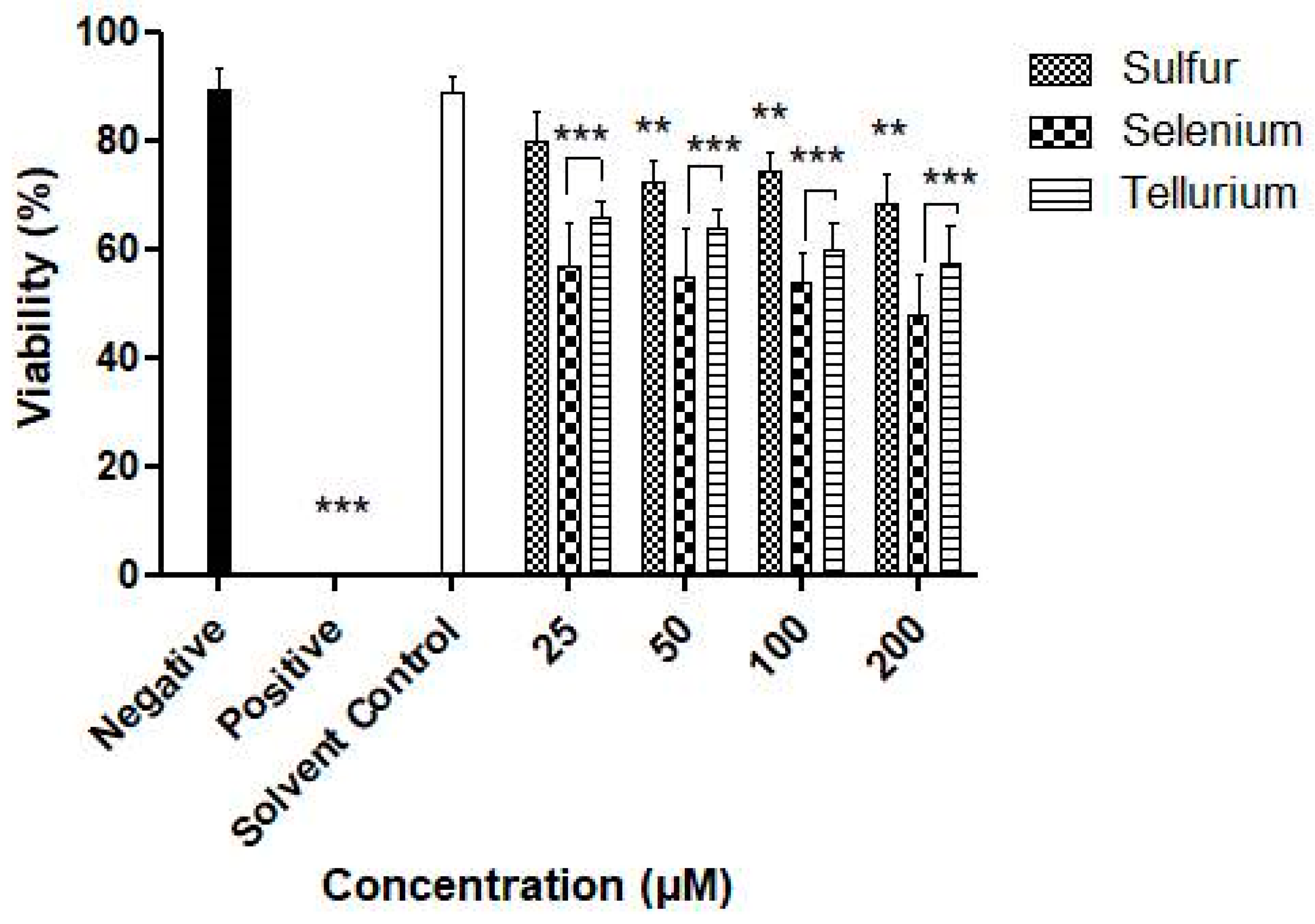 Antioxidants 07 00023 g010
