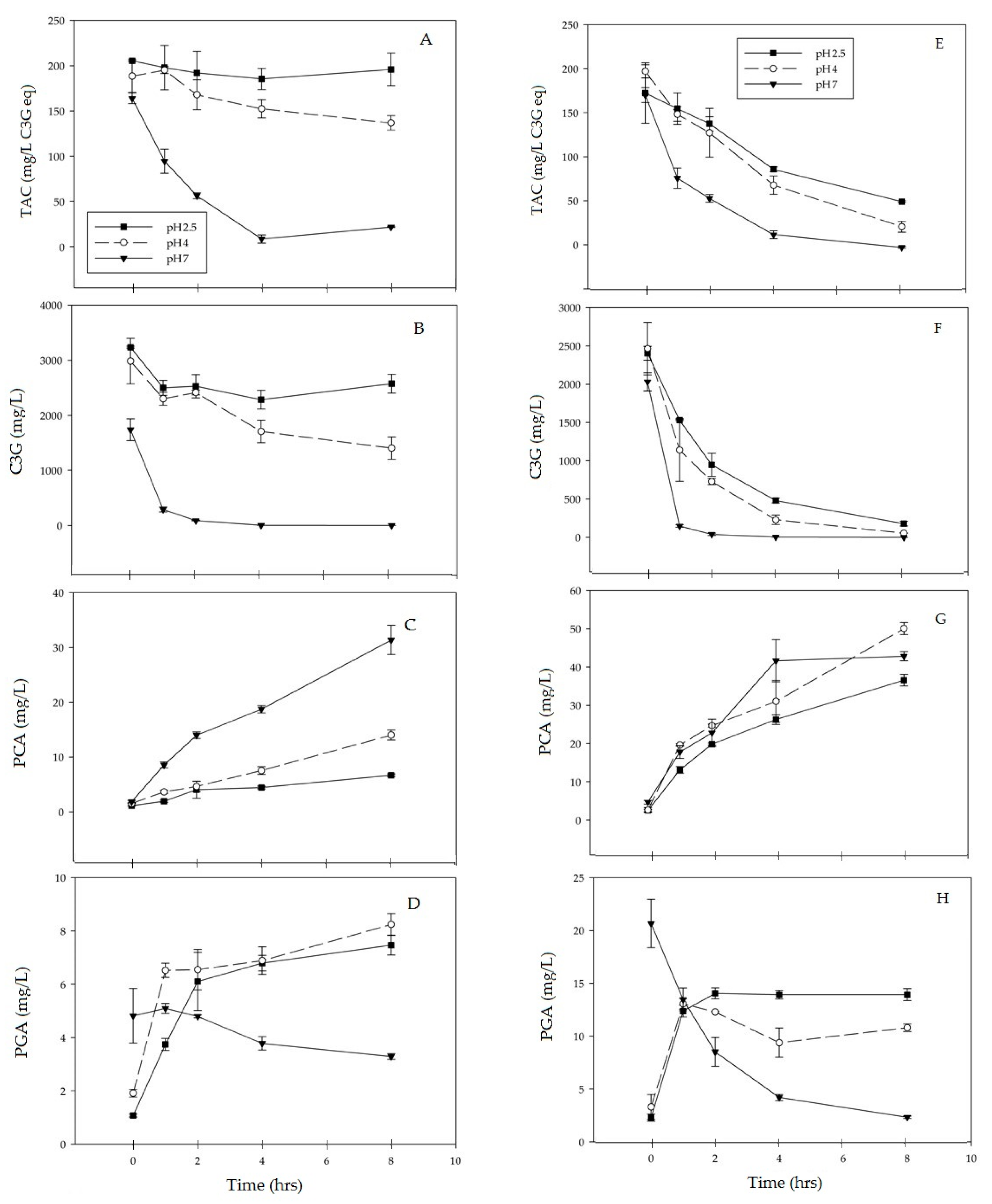 Antioxidants 07 00024 g001