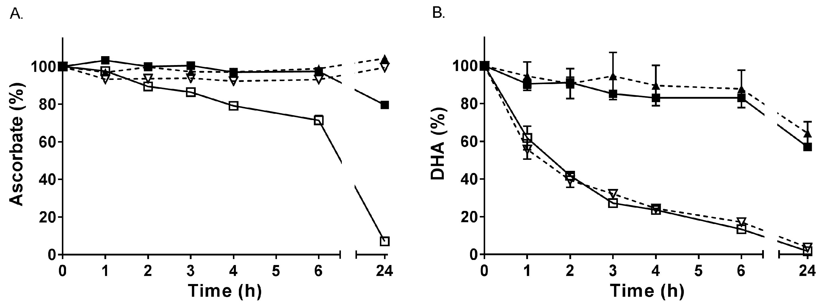 Antioxidants 07 00029 g001