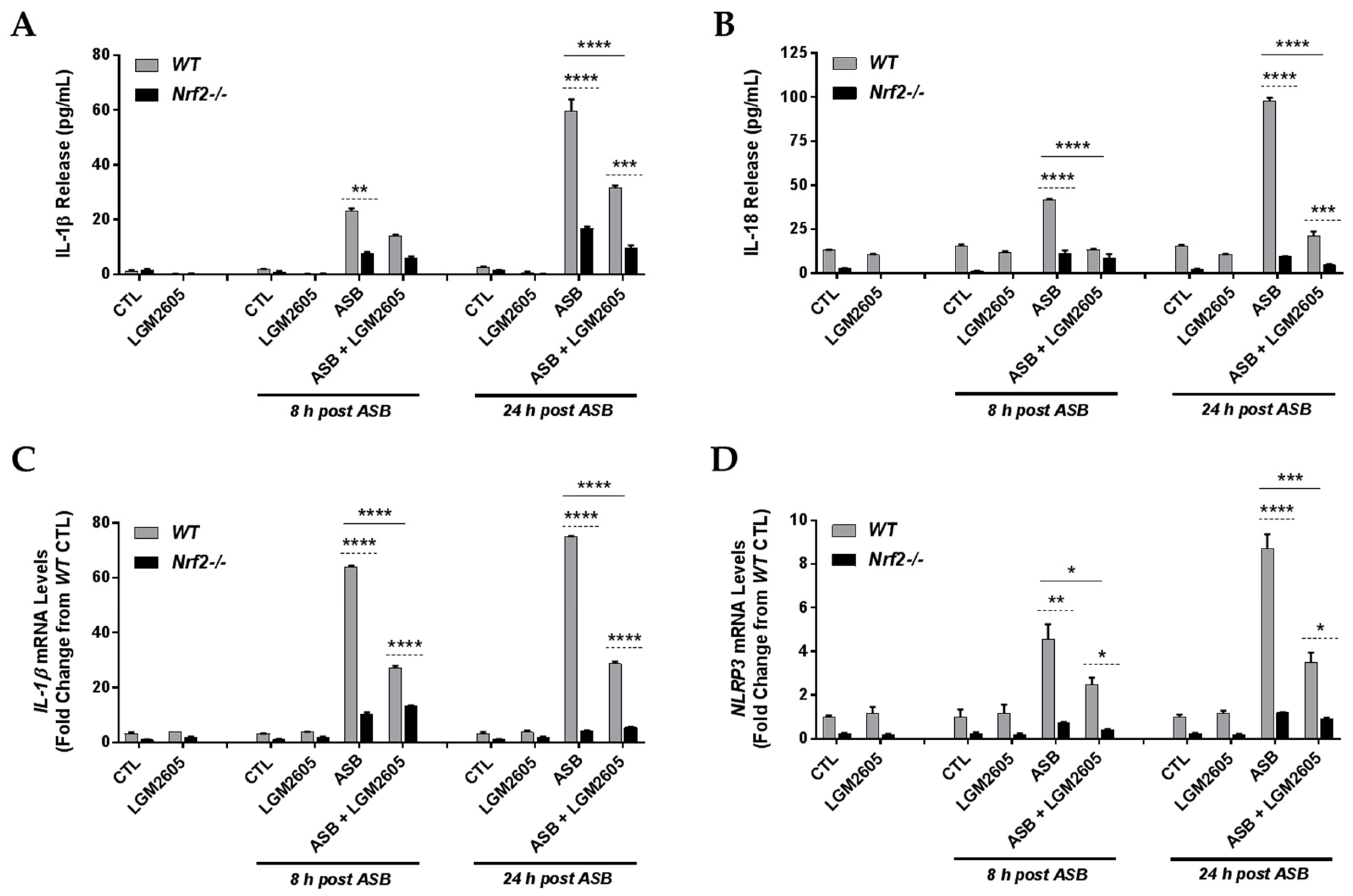 Antioxidants 07 00038 g004a