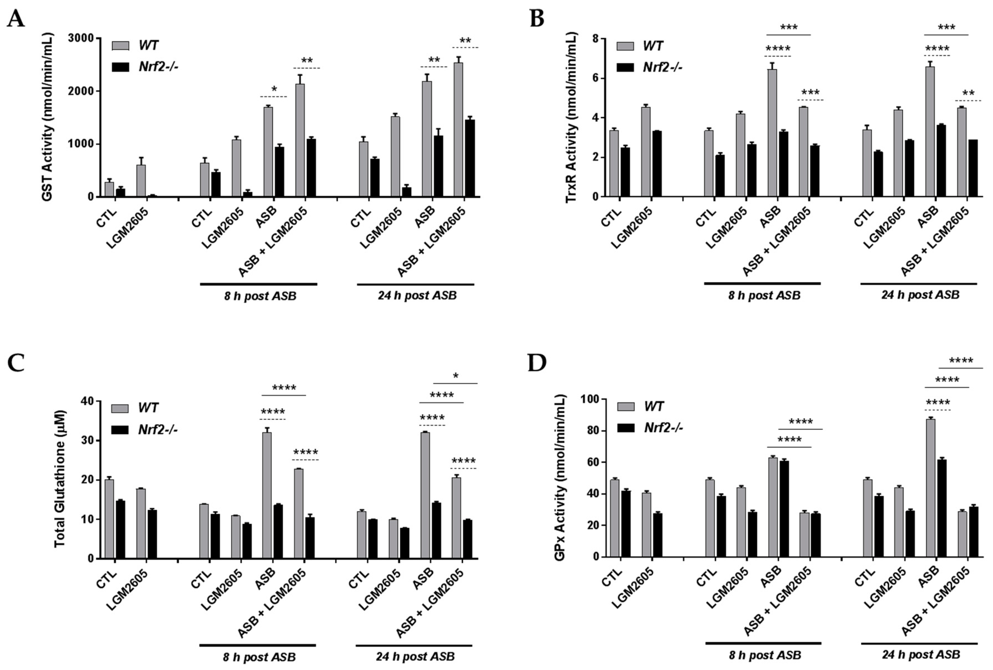 Antioxidants 07 00038 g006