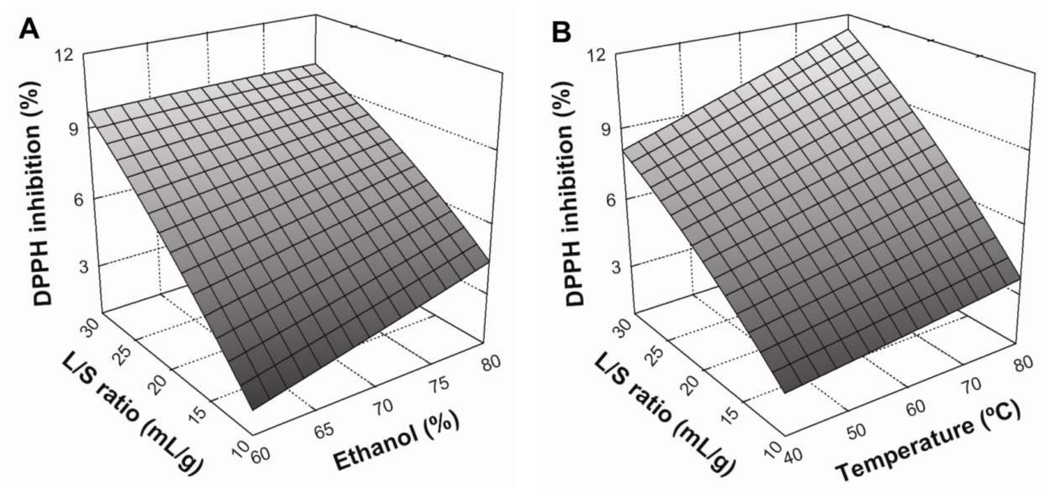 Antioxidants 07 00045 g002a