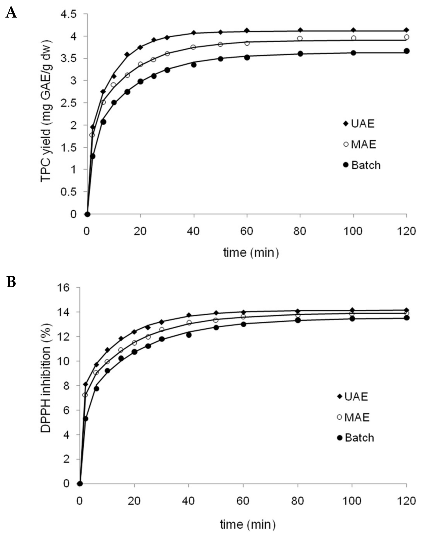 Antioxidants 07 00045 g003