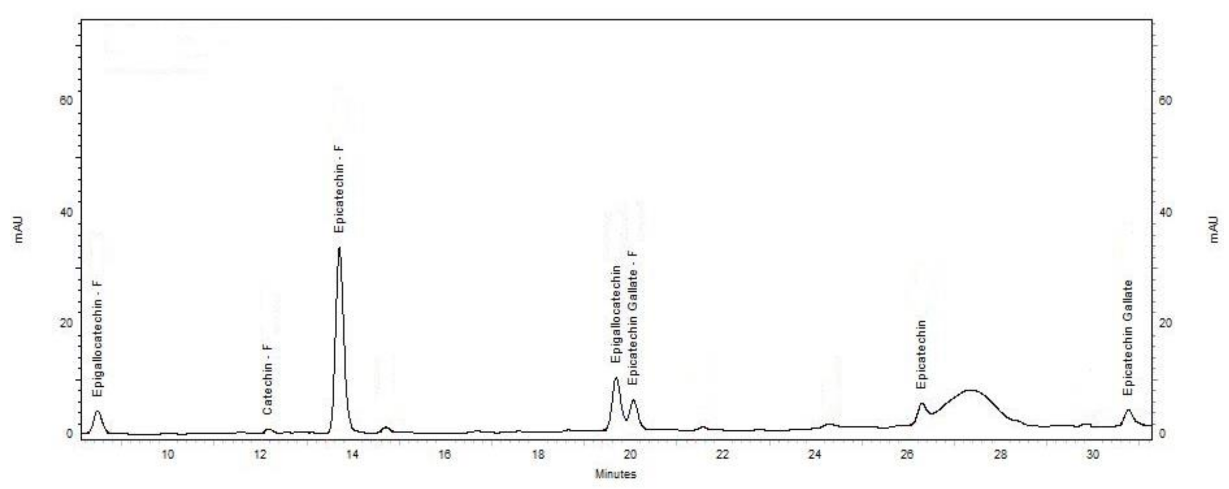 Antioxidants 07 00048 g001